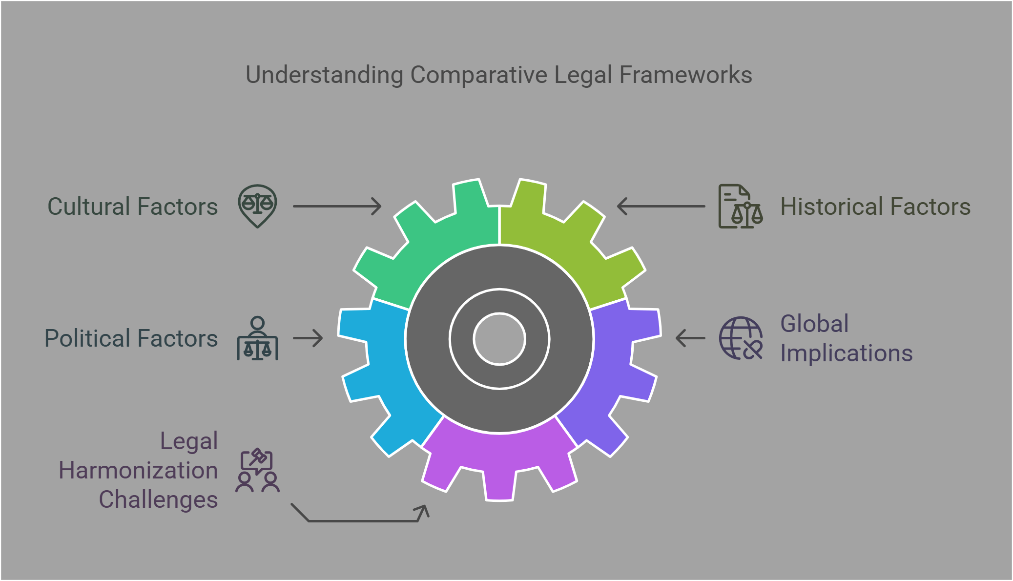 Restorative Vs. Punitive Justice A Comparative Approach