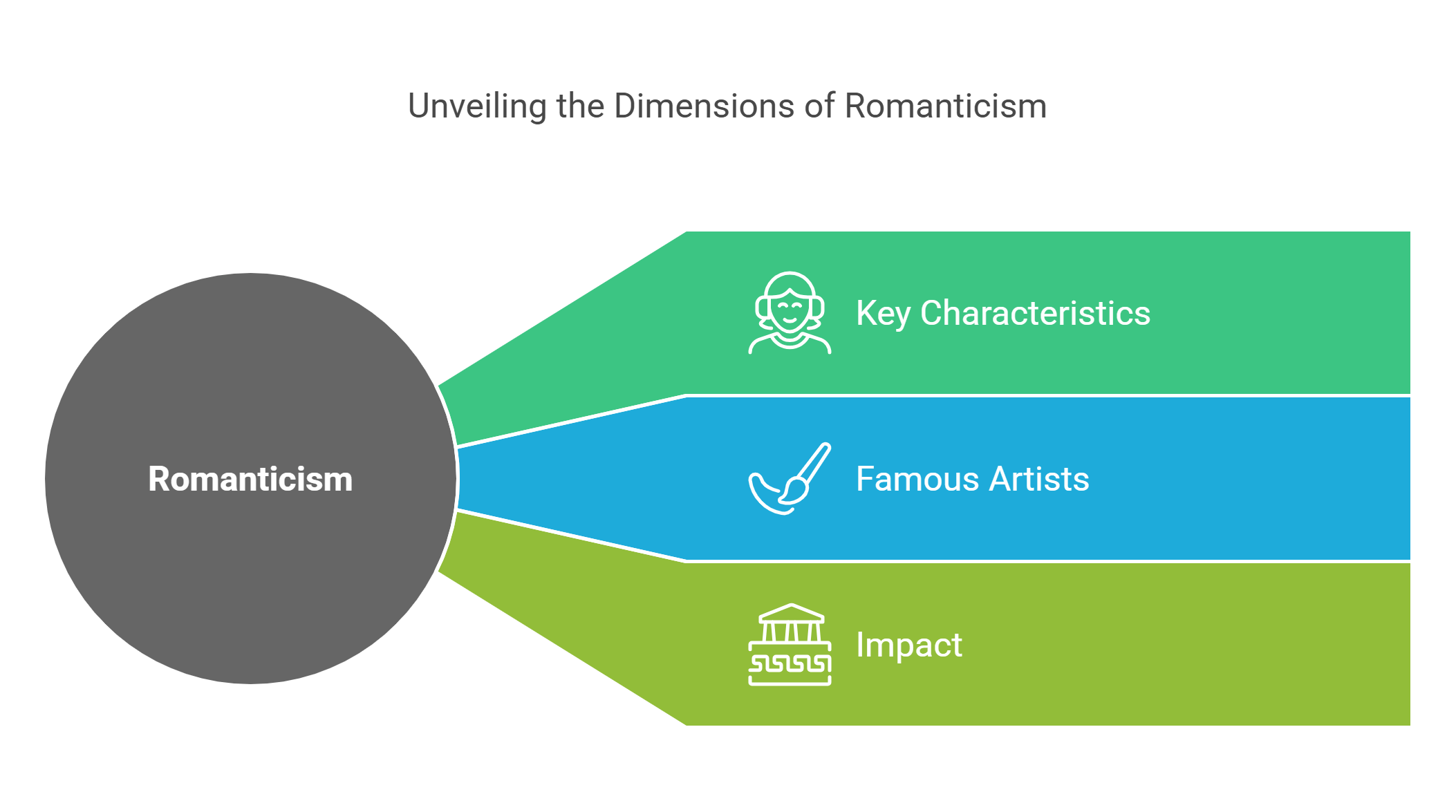 Romanticism In Art Key Dimensions And Influence
