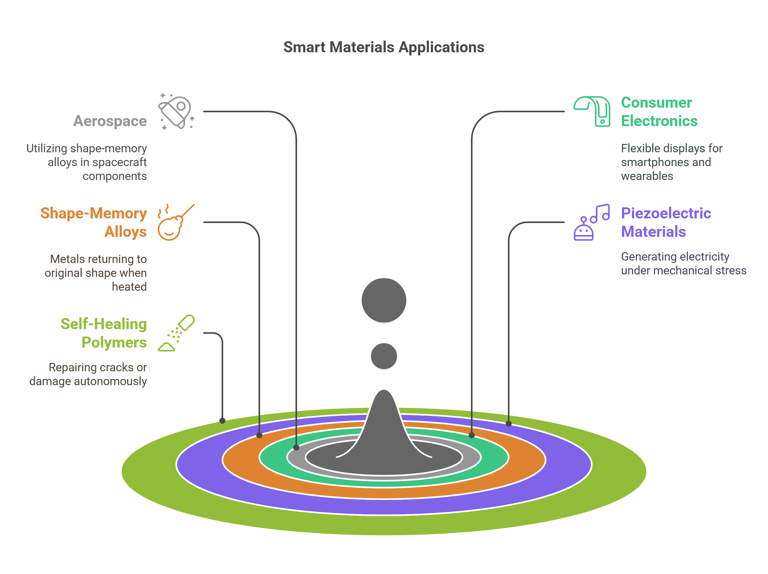 Space Based Solar Power Workflow