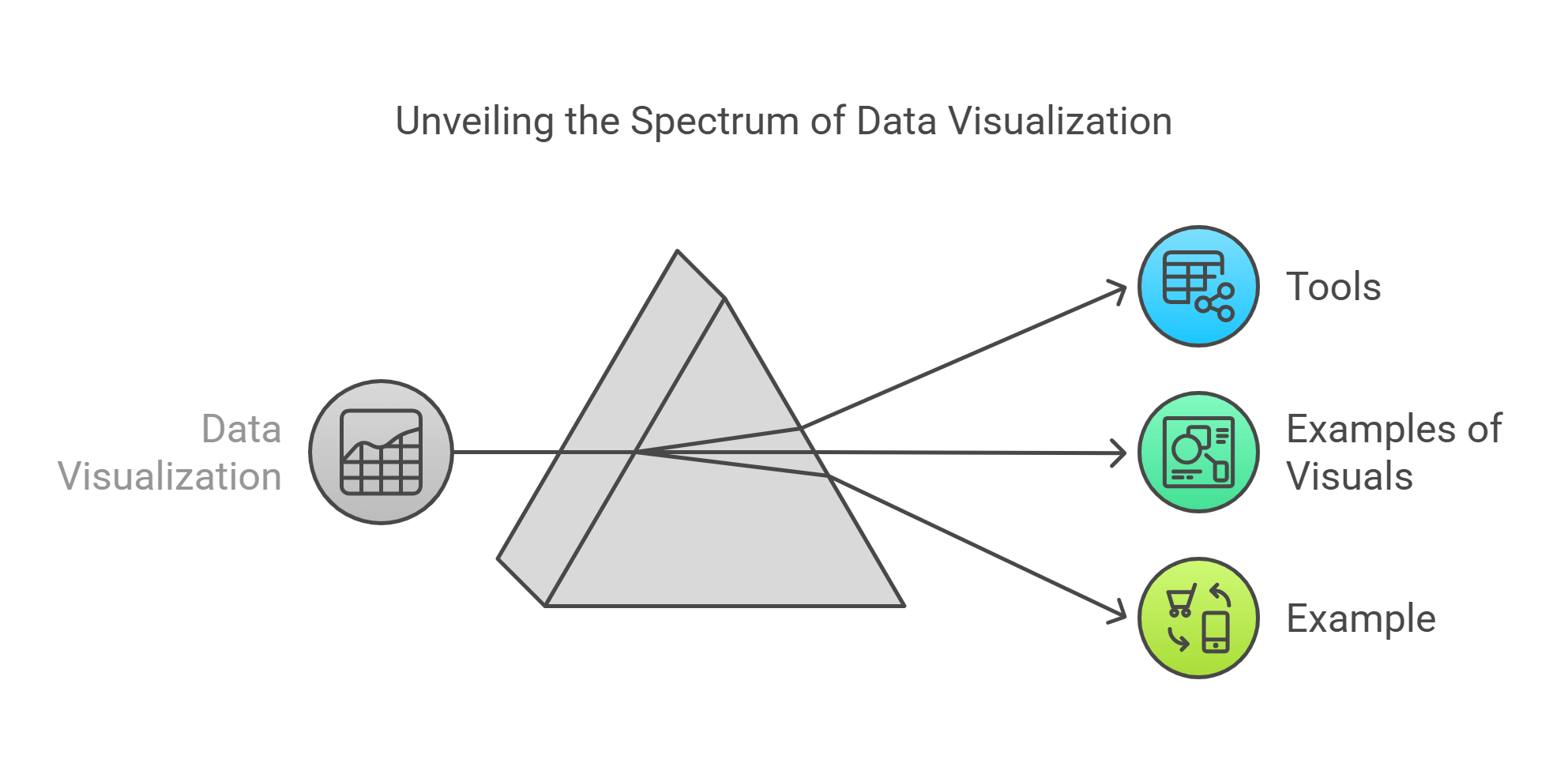 Spectrum Of Data Visualization Techniques