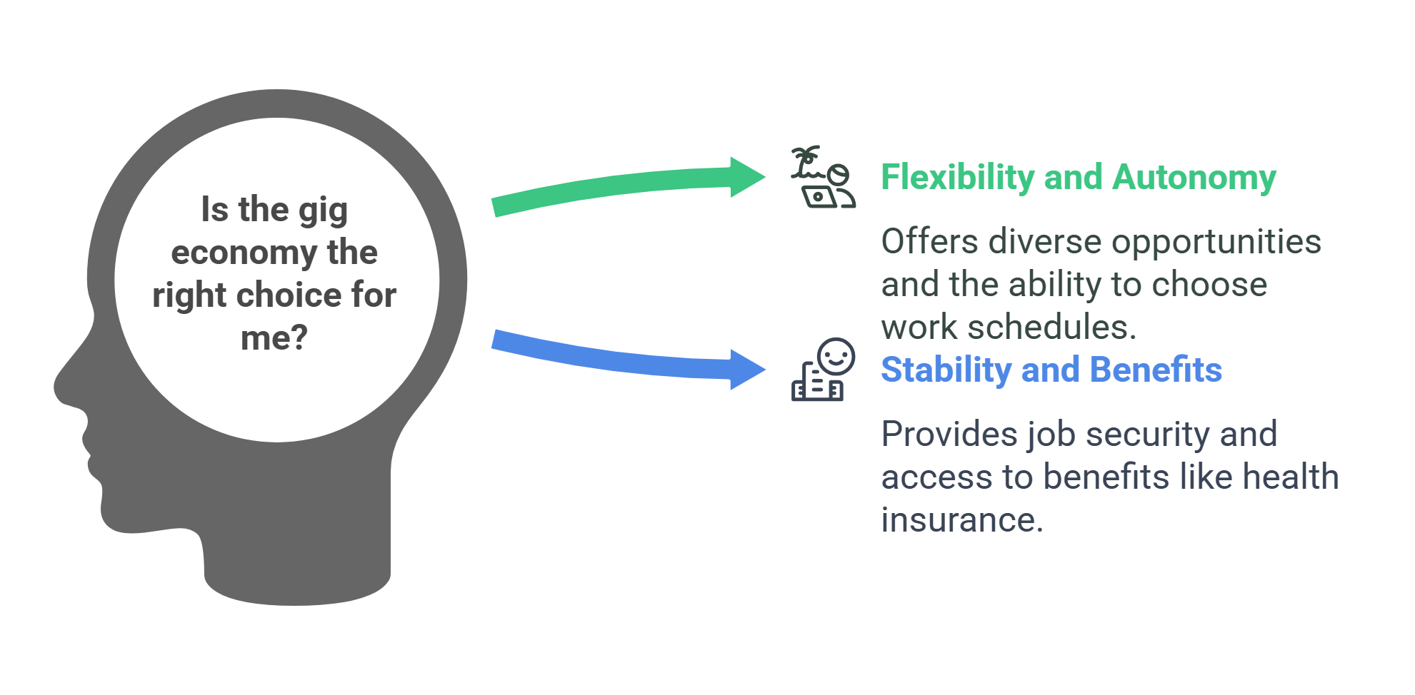 Stages Of Worker Alienation Explained