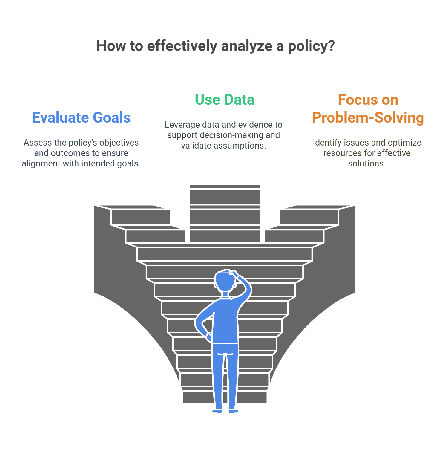Steps To Effectively Analyze A Policy