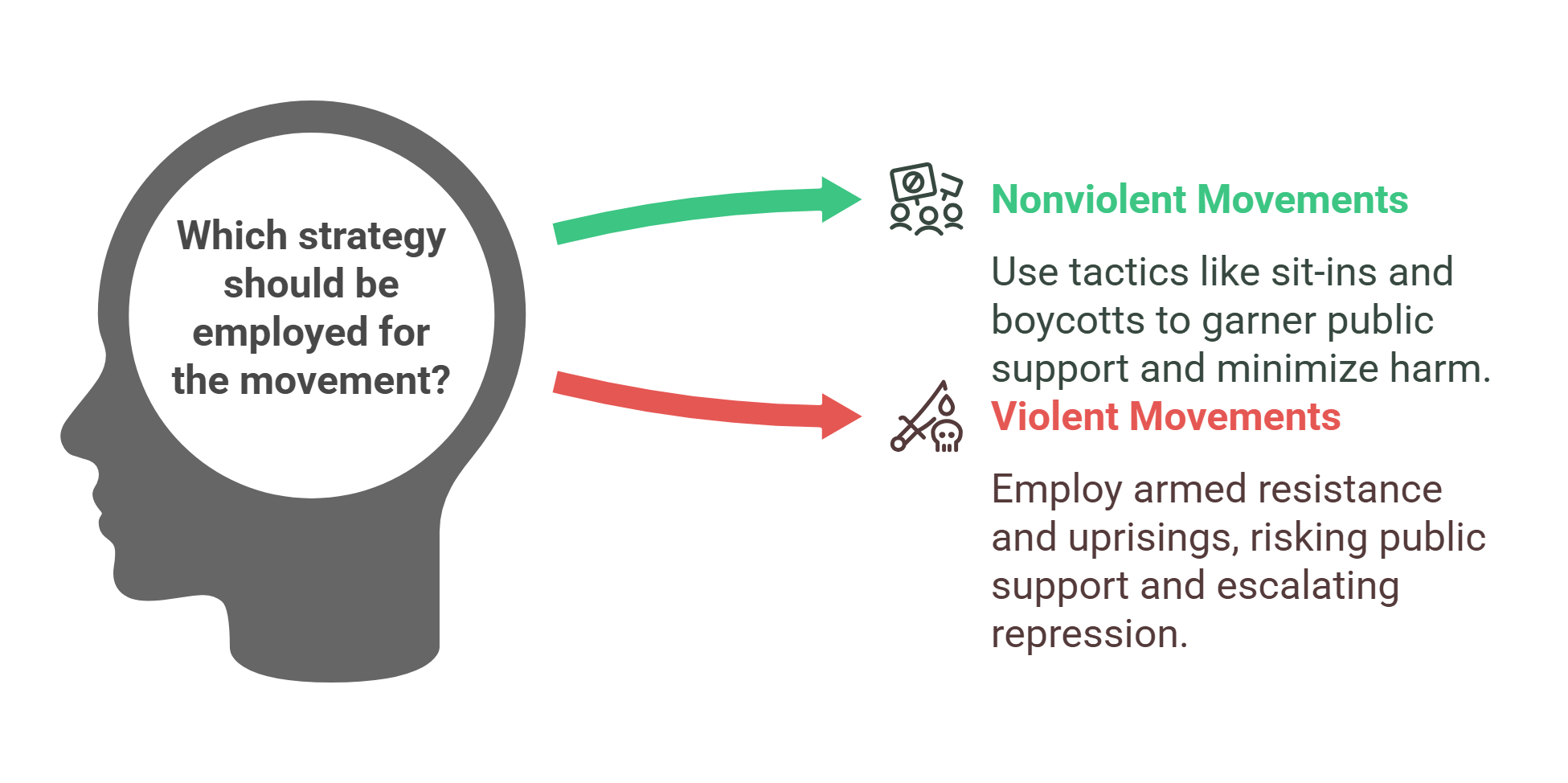Strategies For Sociopolitical Movements