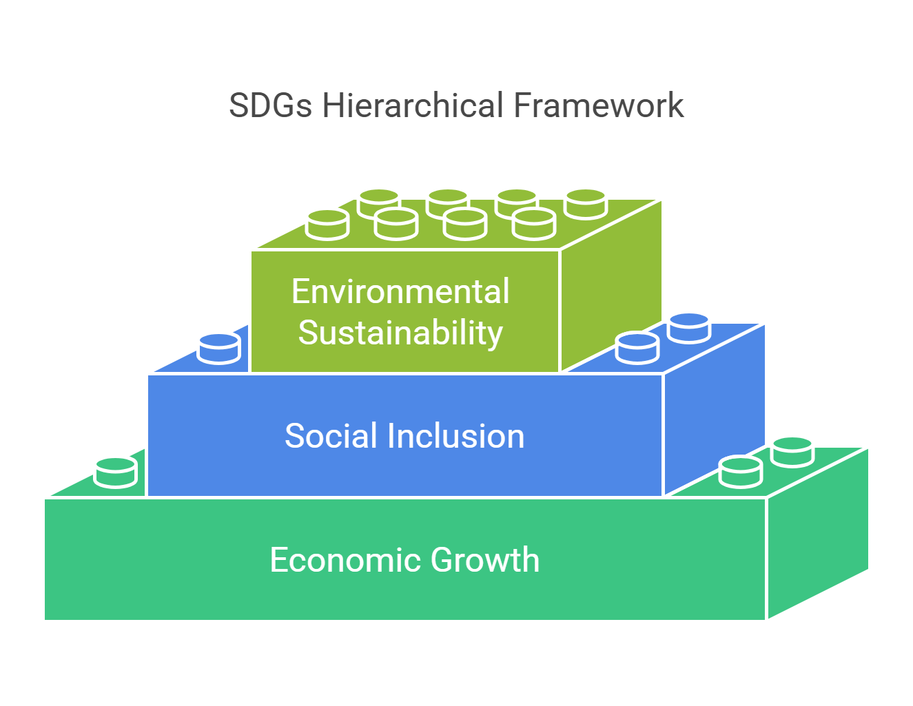 Sustainable Development Goals (sdgs) Hierarchical Framework