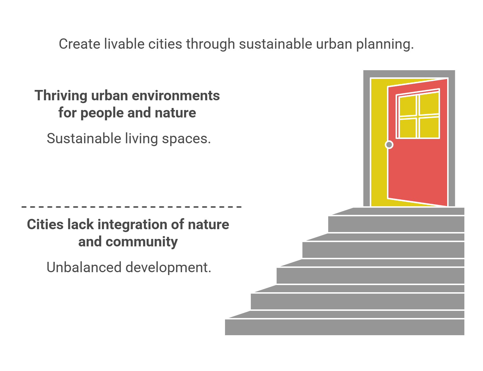 Sustainable Urban Planning For Livable Cities