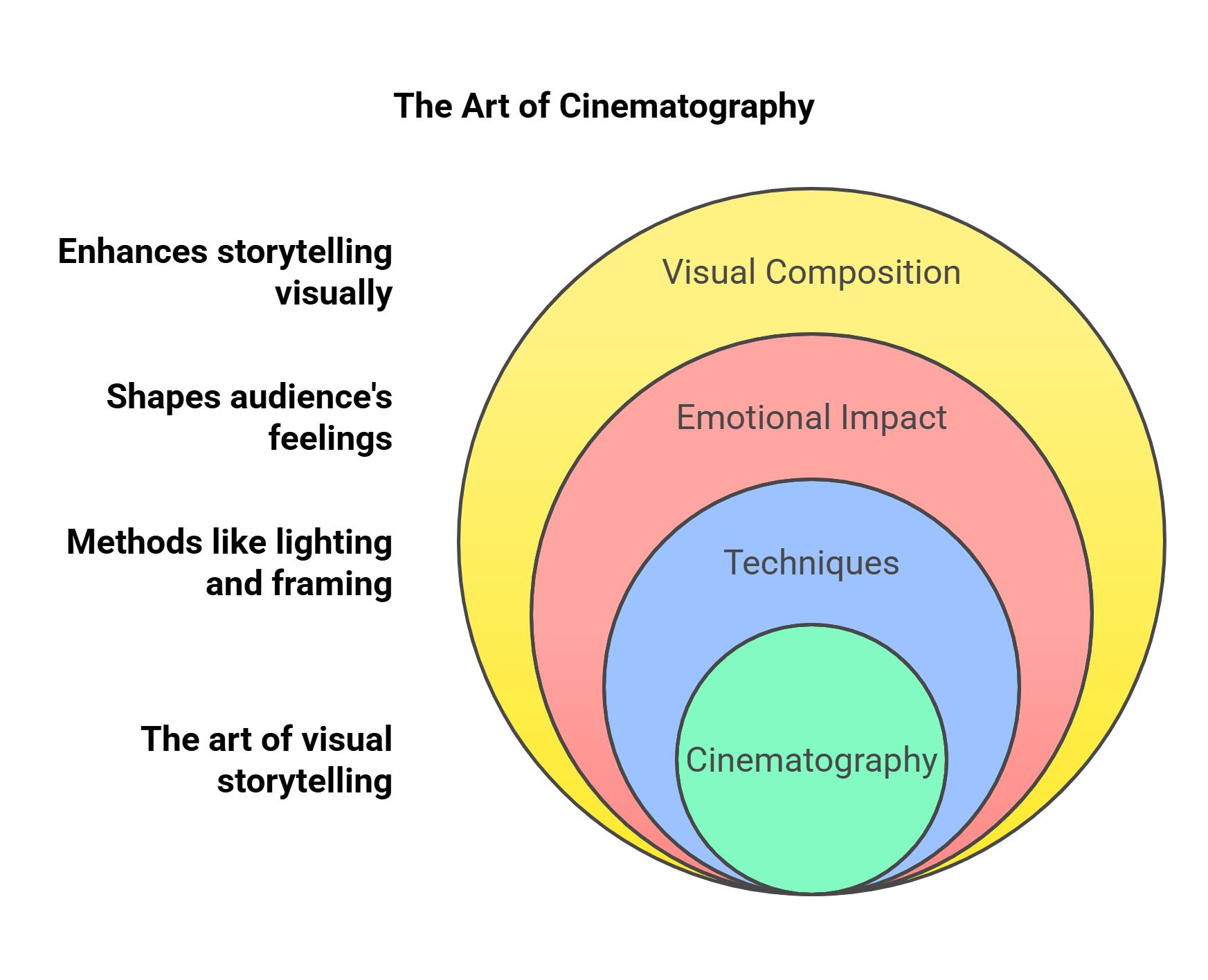 The Art Of Cinematography Explained