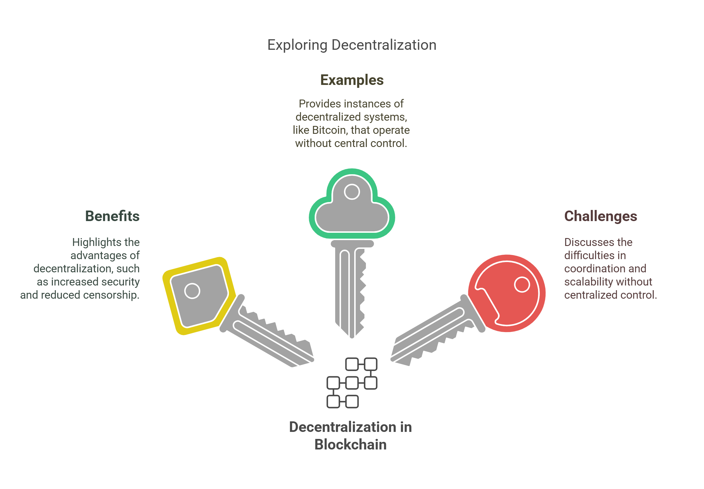 The Benefits And Challenges Of Decentralization In Blockchain