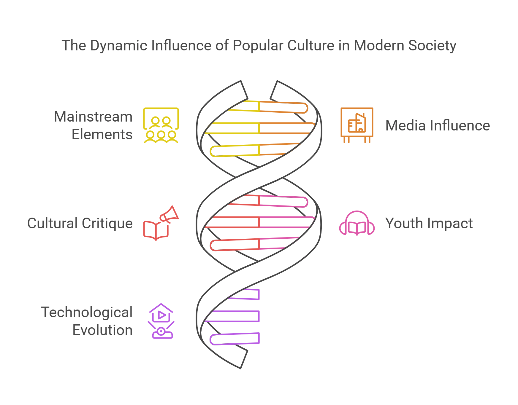 The Dynamic Influence Of Popular Culture In Modern Society