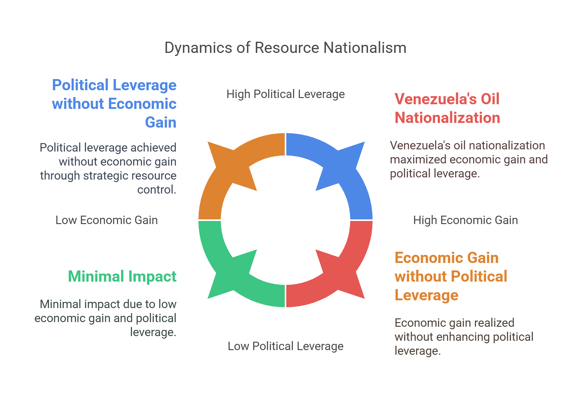 The Dynamics Of Resource Nationalism