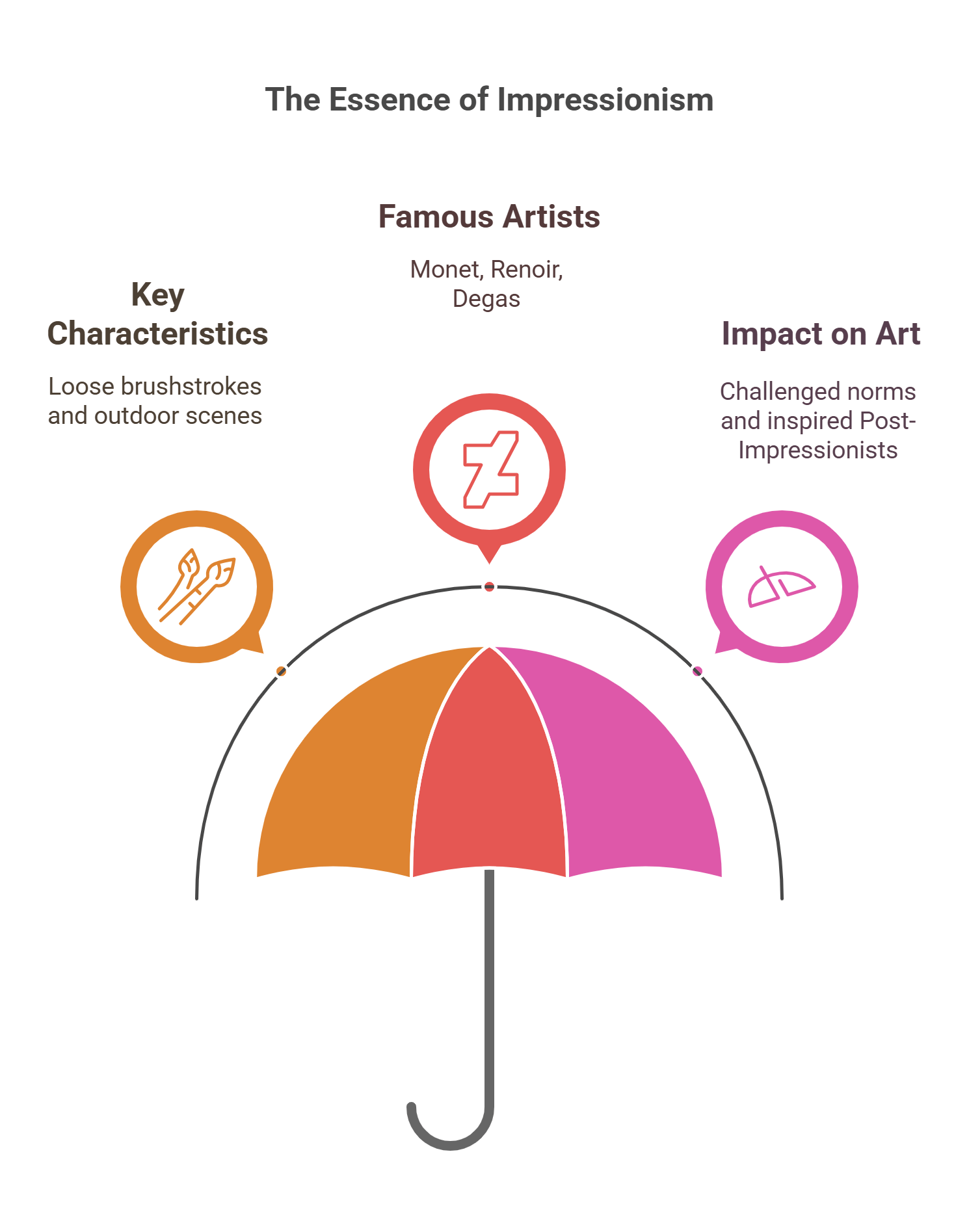 The Essence Of Impressionism Key Aspects