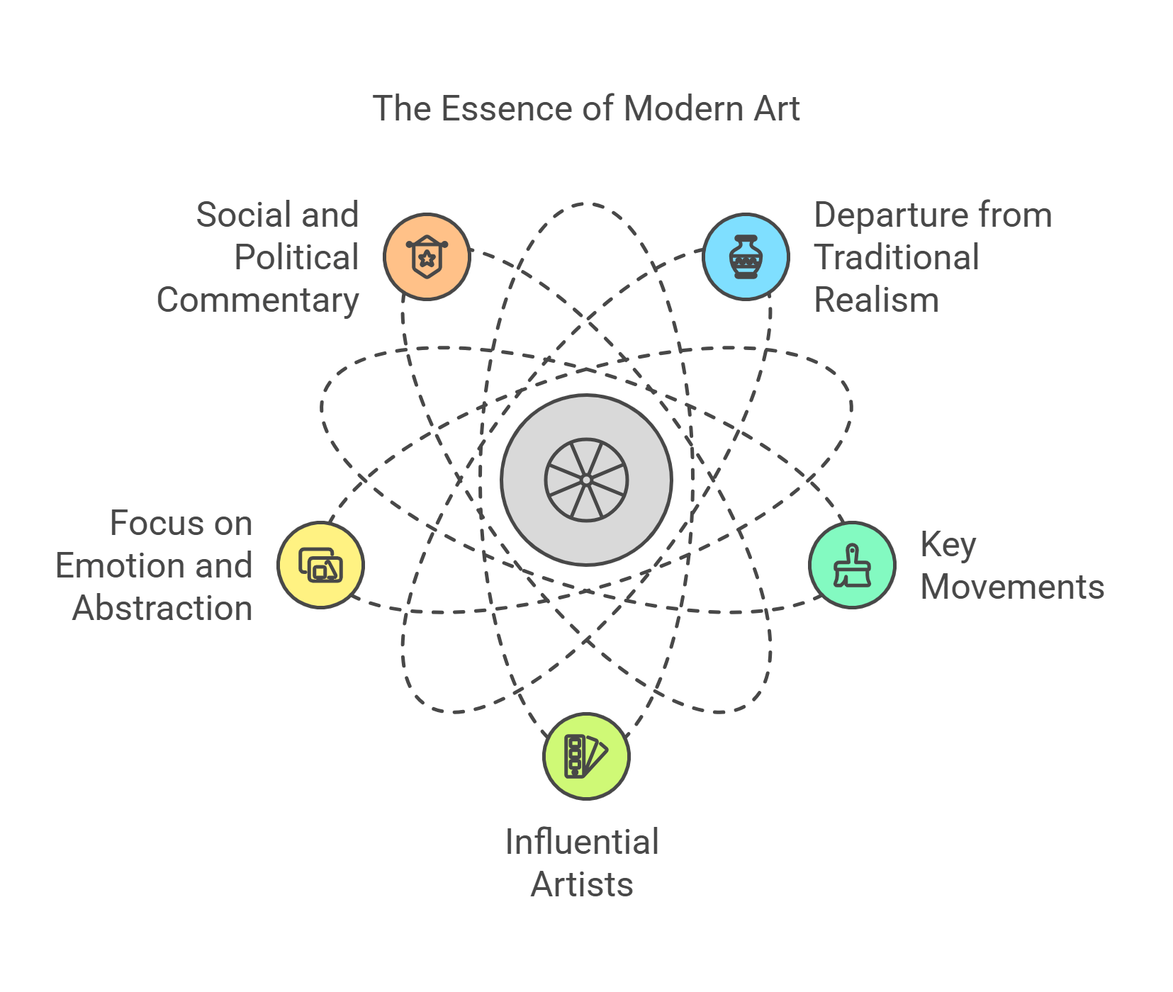 The Essence Of Modern Art