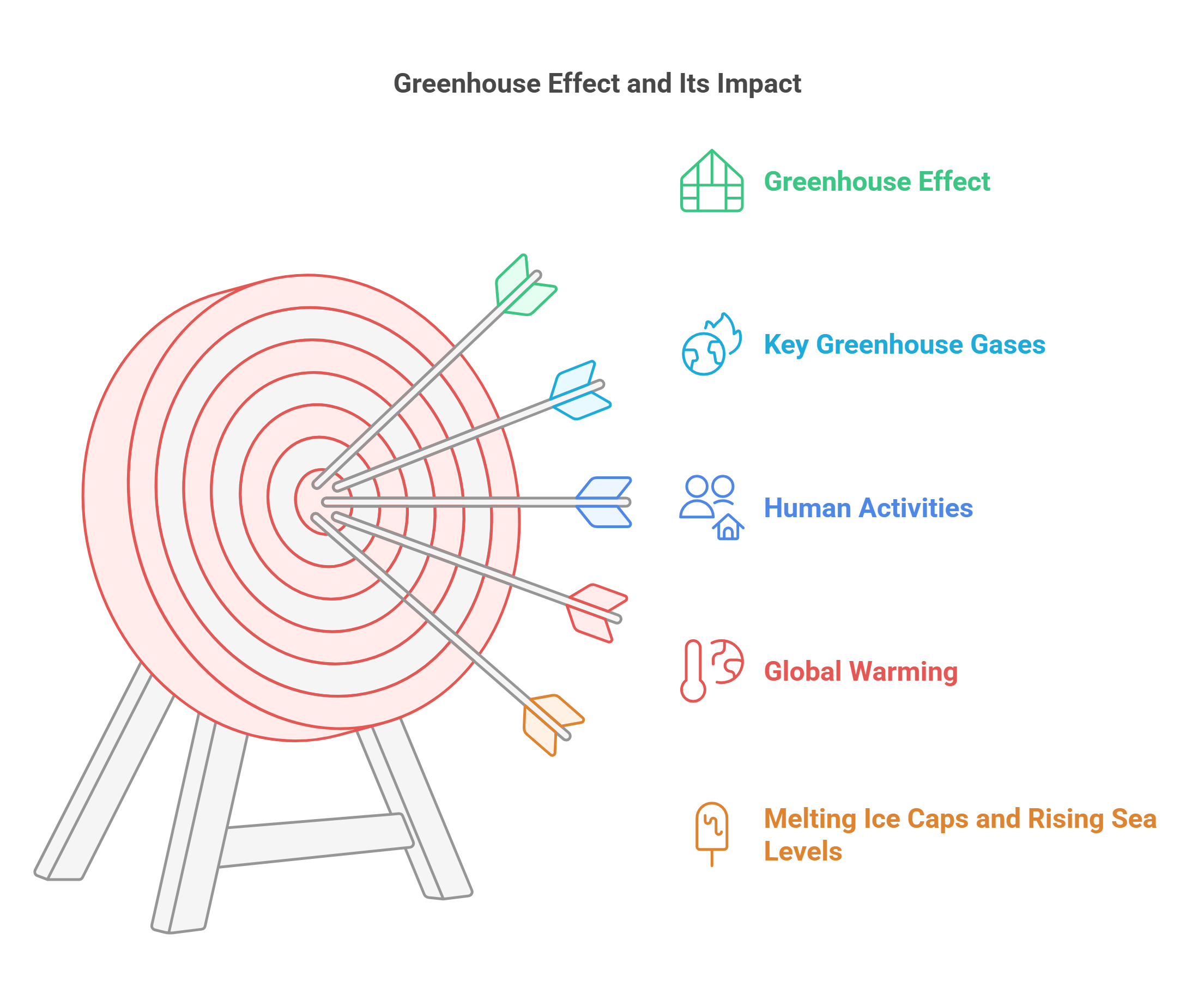 The Greenhouse Effect And Its Impact