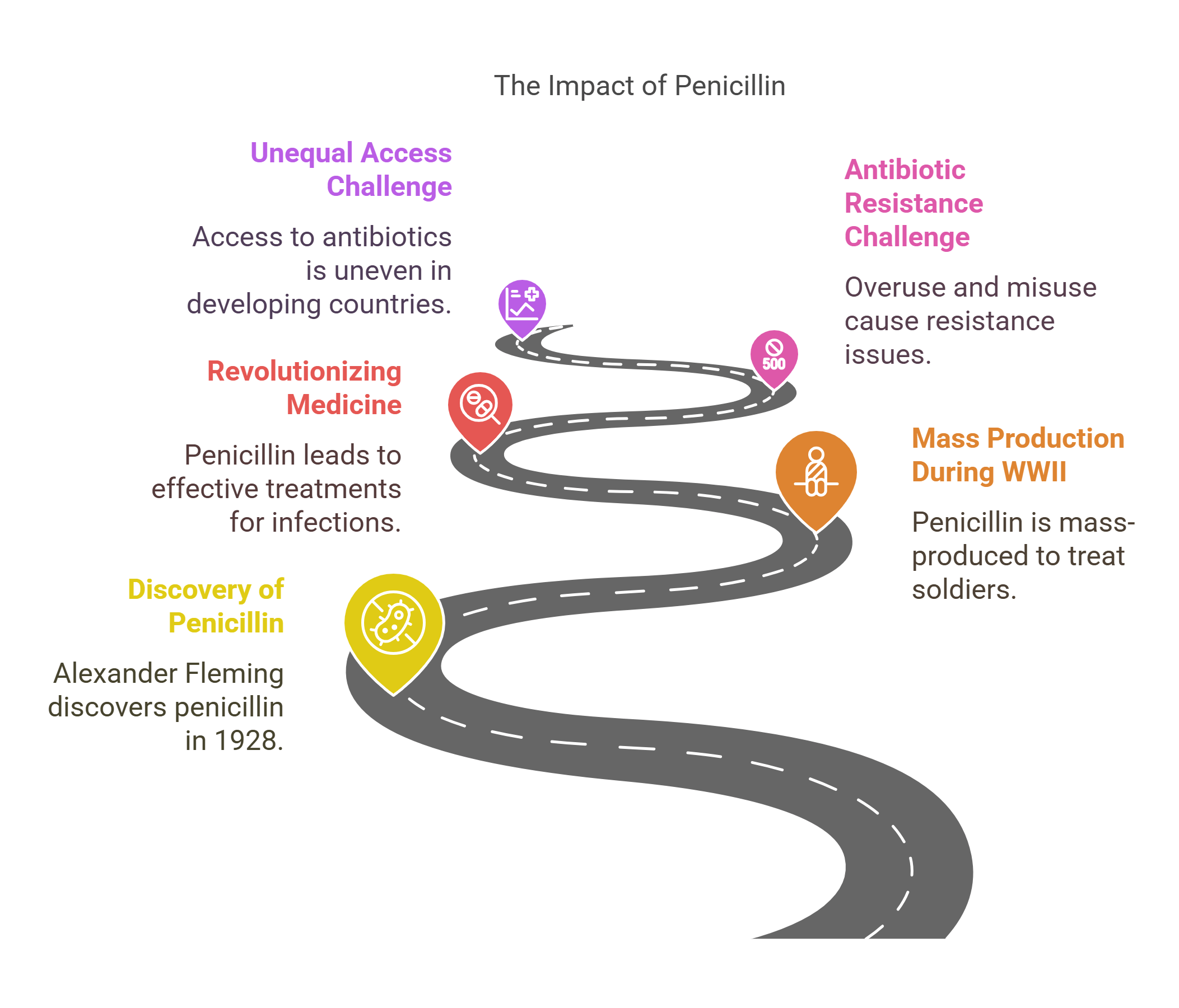 The Impact Of Penicillin On Medicine