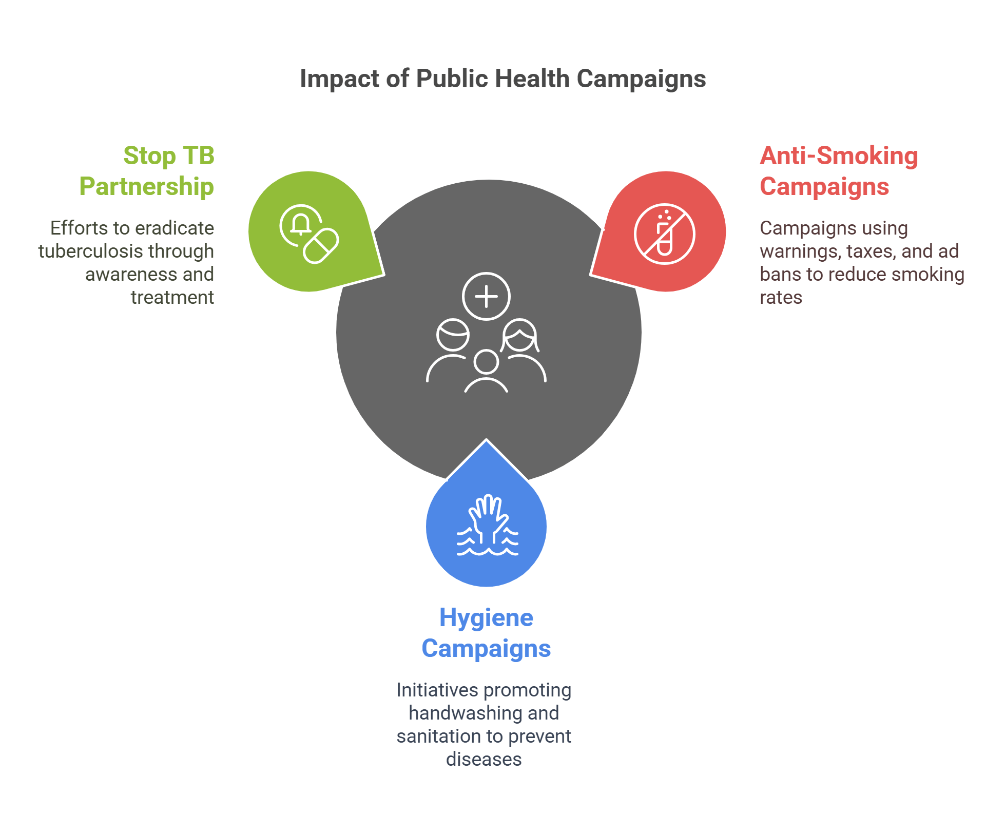 The Impact Of Public Health Campaigns