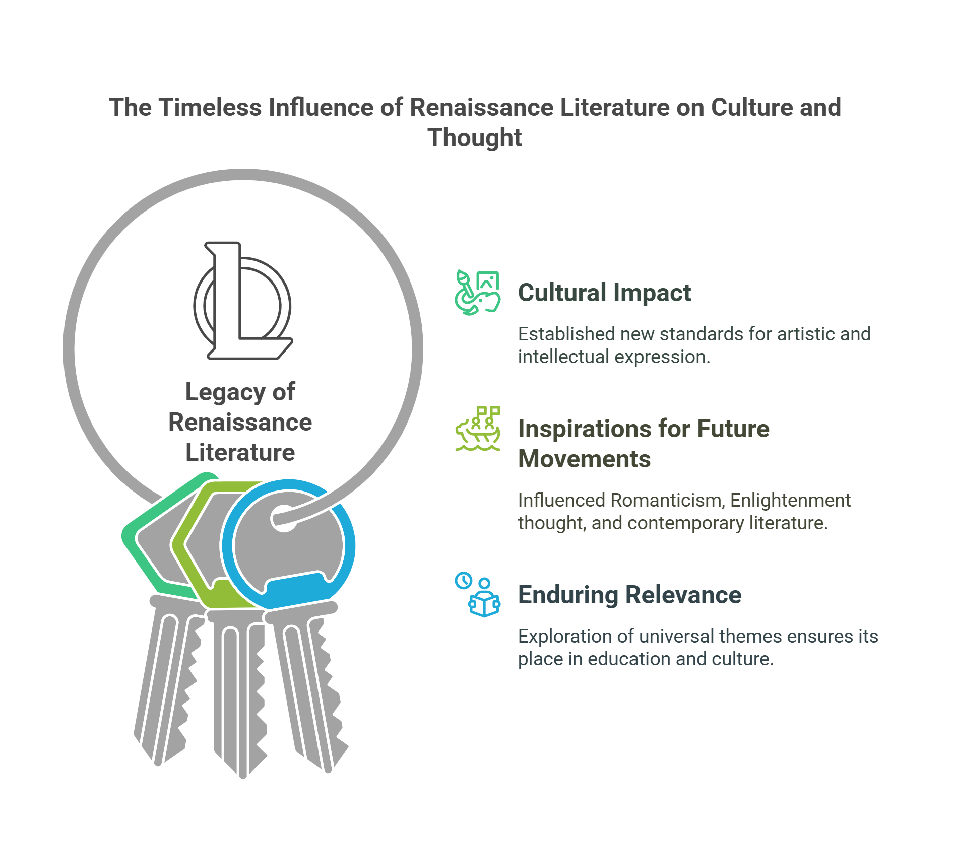 The Legacy Of Renaissance Literature