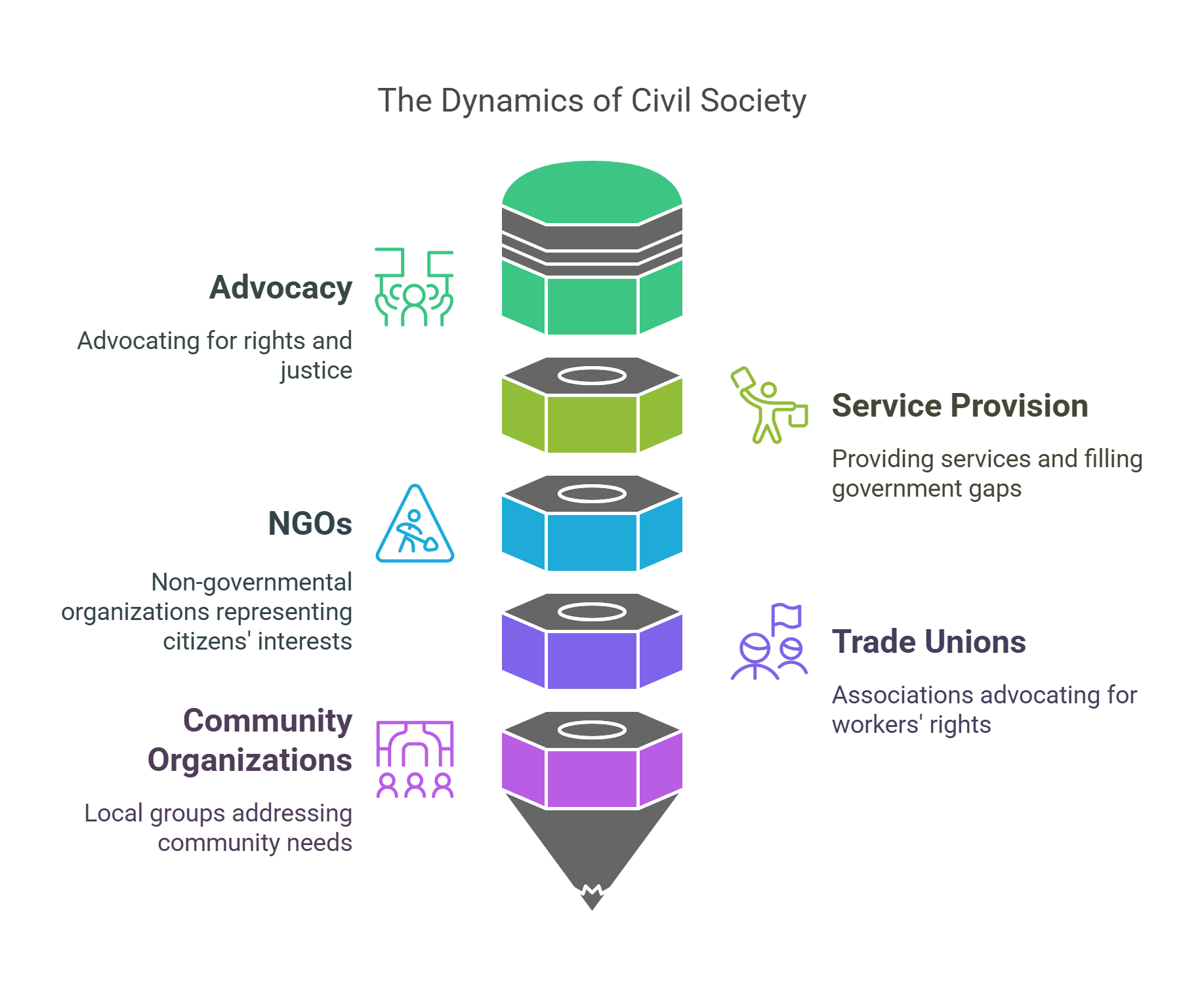 The Role Of Civil Society In Political Structures