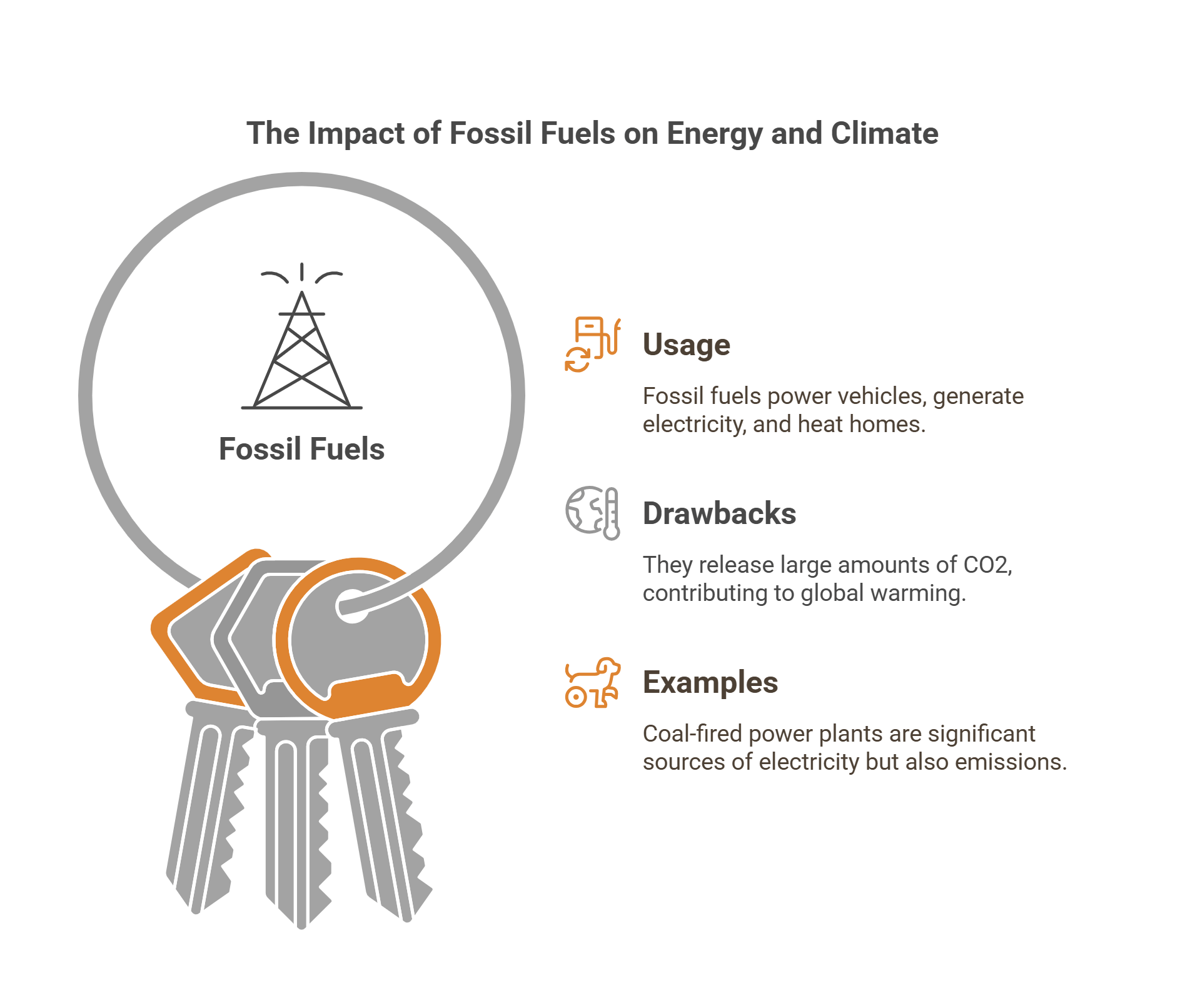 The Role Of Fossil Fuels In Climate Change