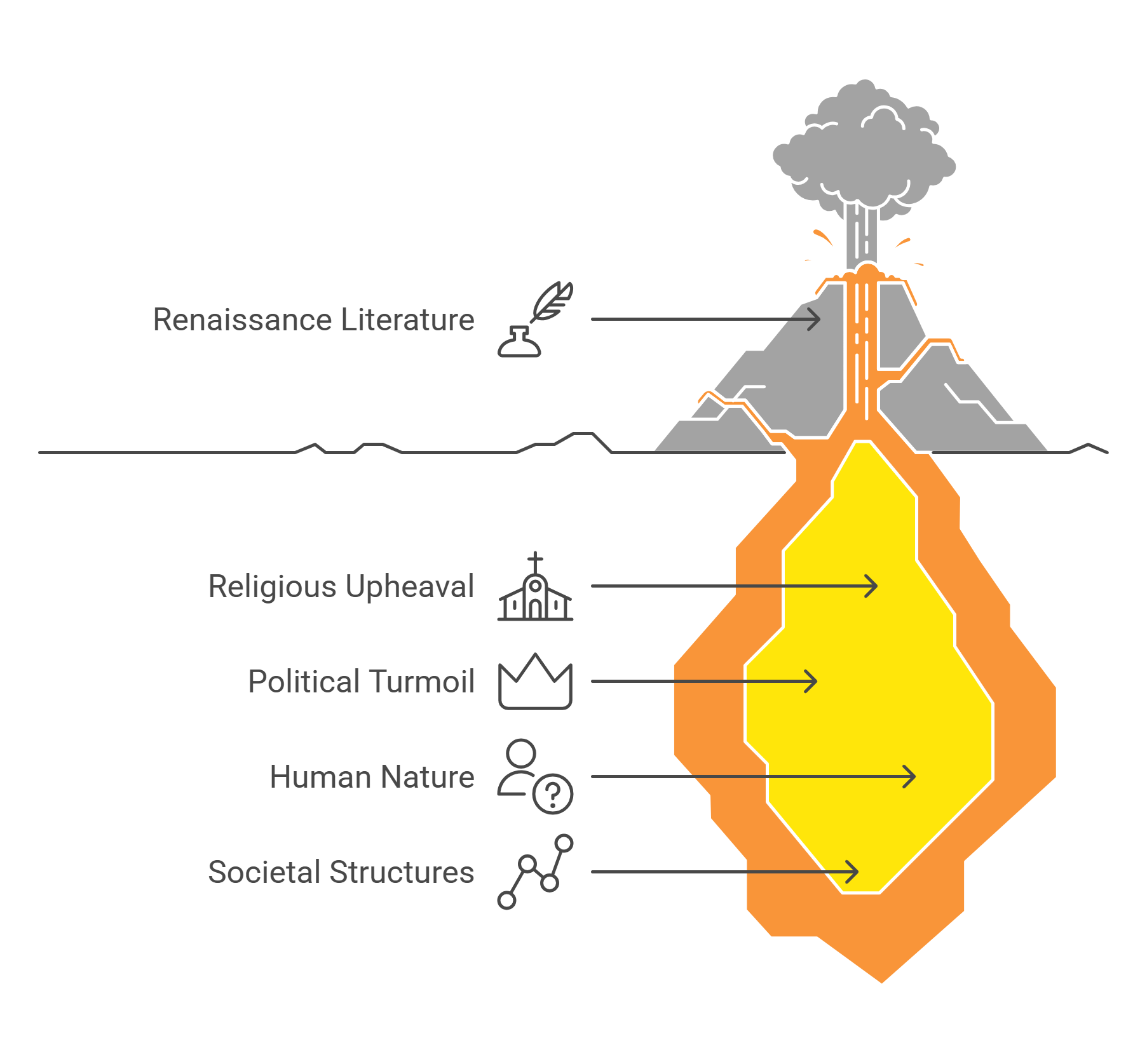 The Underlying Forces Of Renaissance Literature