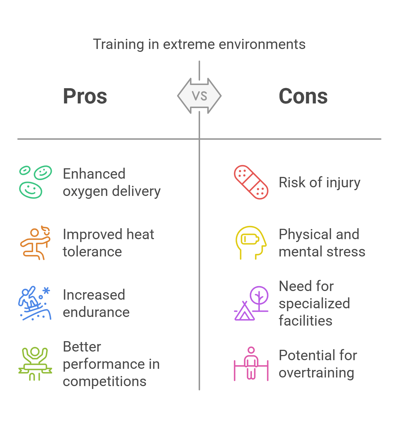 Training In Extreme Environments Pros And Cons
