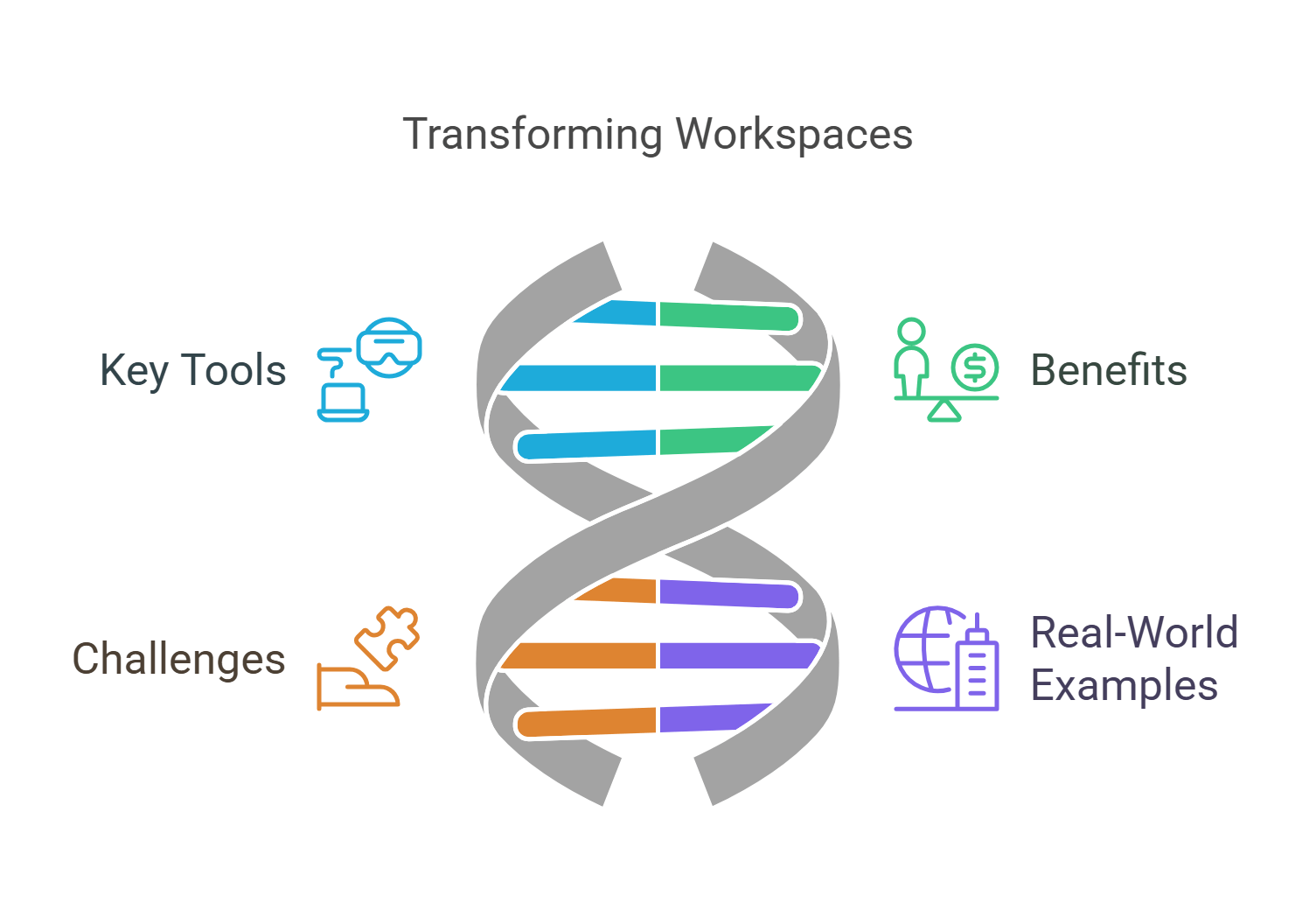Transforming Workspaces With Technology