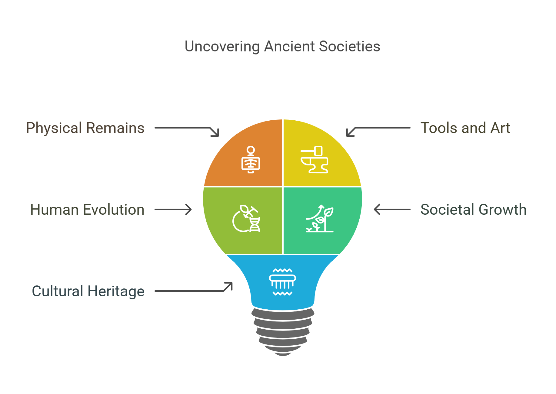 Uncovering Ancient Societies