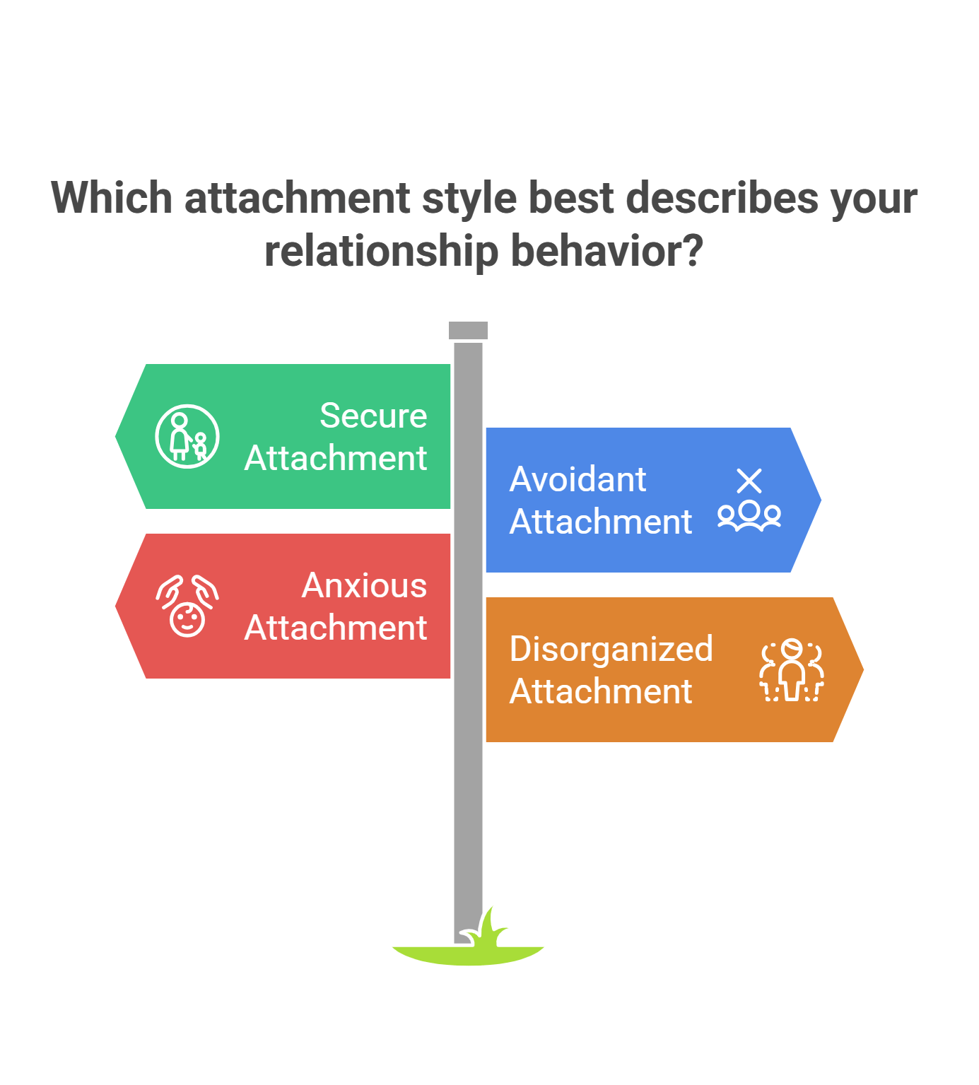 Understanding Attachment Styles In Relationships