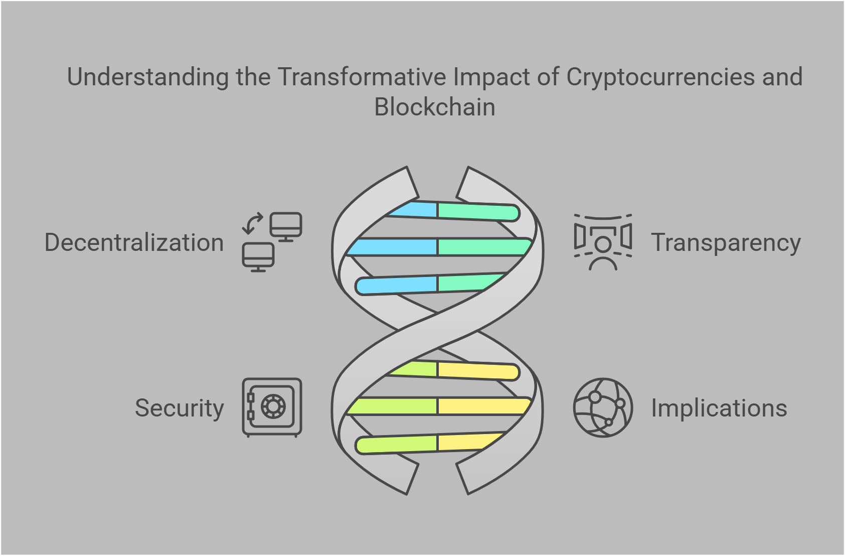 Understanding Blockchain And Cryptocurrency Fundamentals