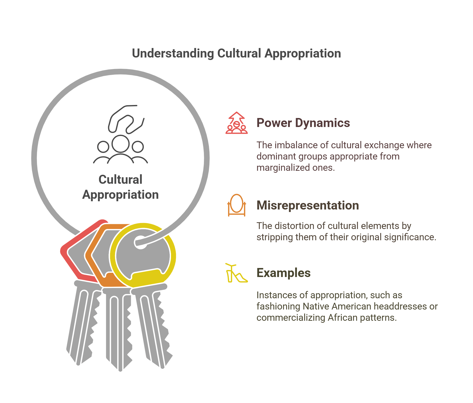 Understanding Cultural Appropriation