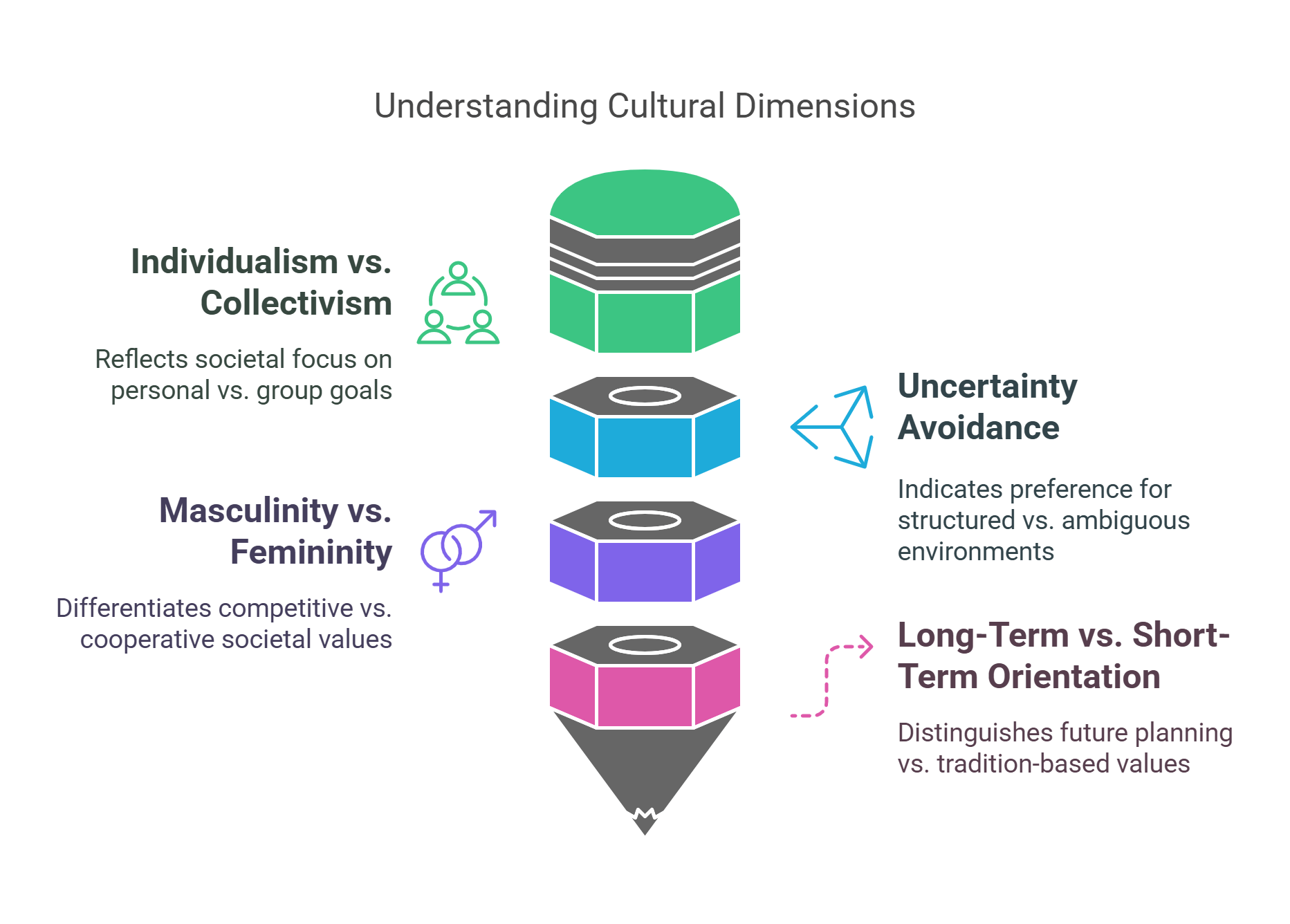 Understanding Cultural Dimensions