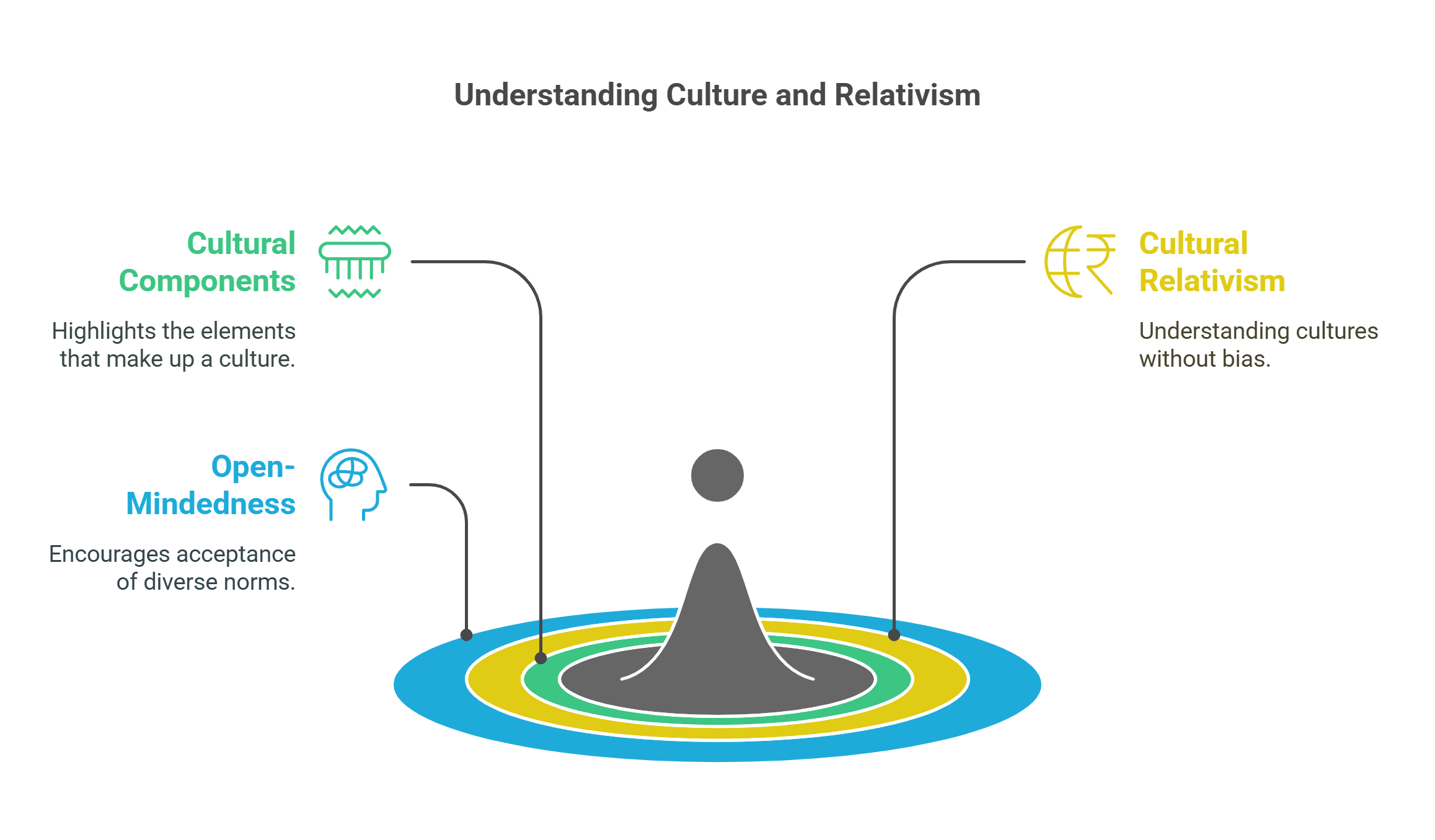 Understanding Culture And Relativism