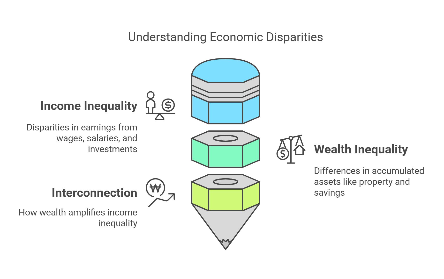 Understanding Economic Disparities Income Vs. Wealth