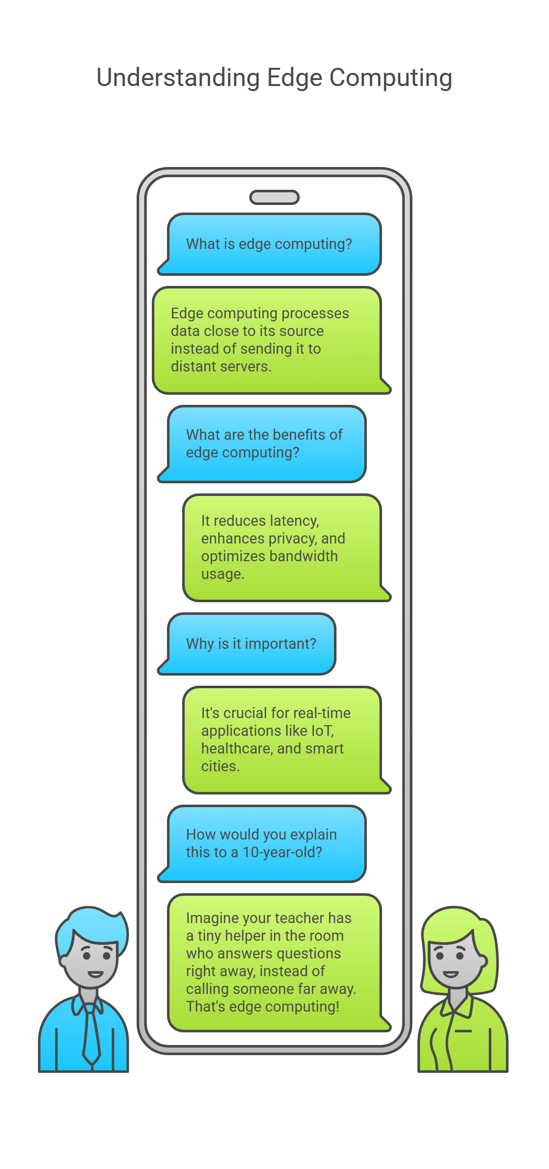 Understanding Edge Computing