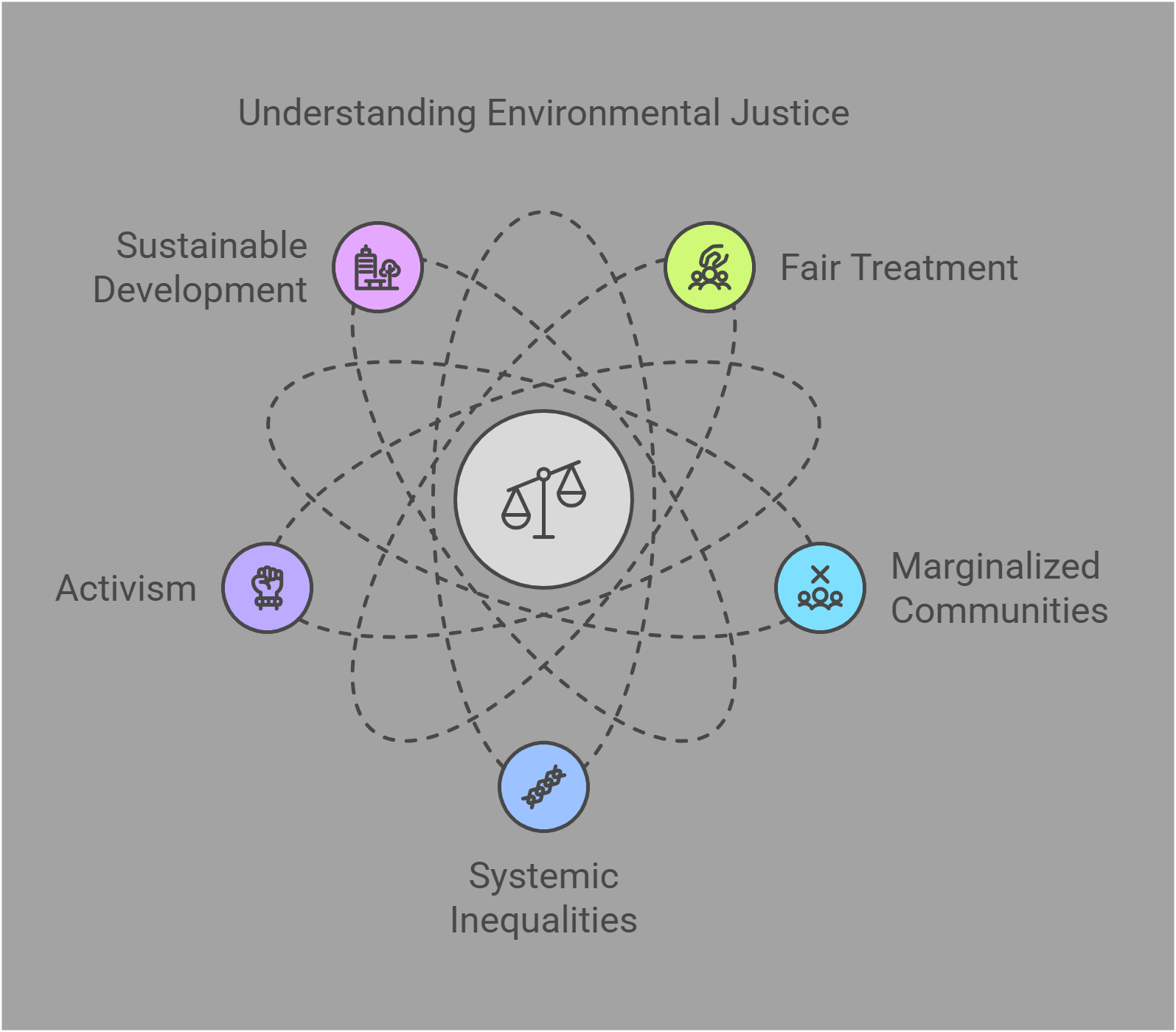 Understanding Environmental Justice Framework