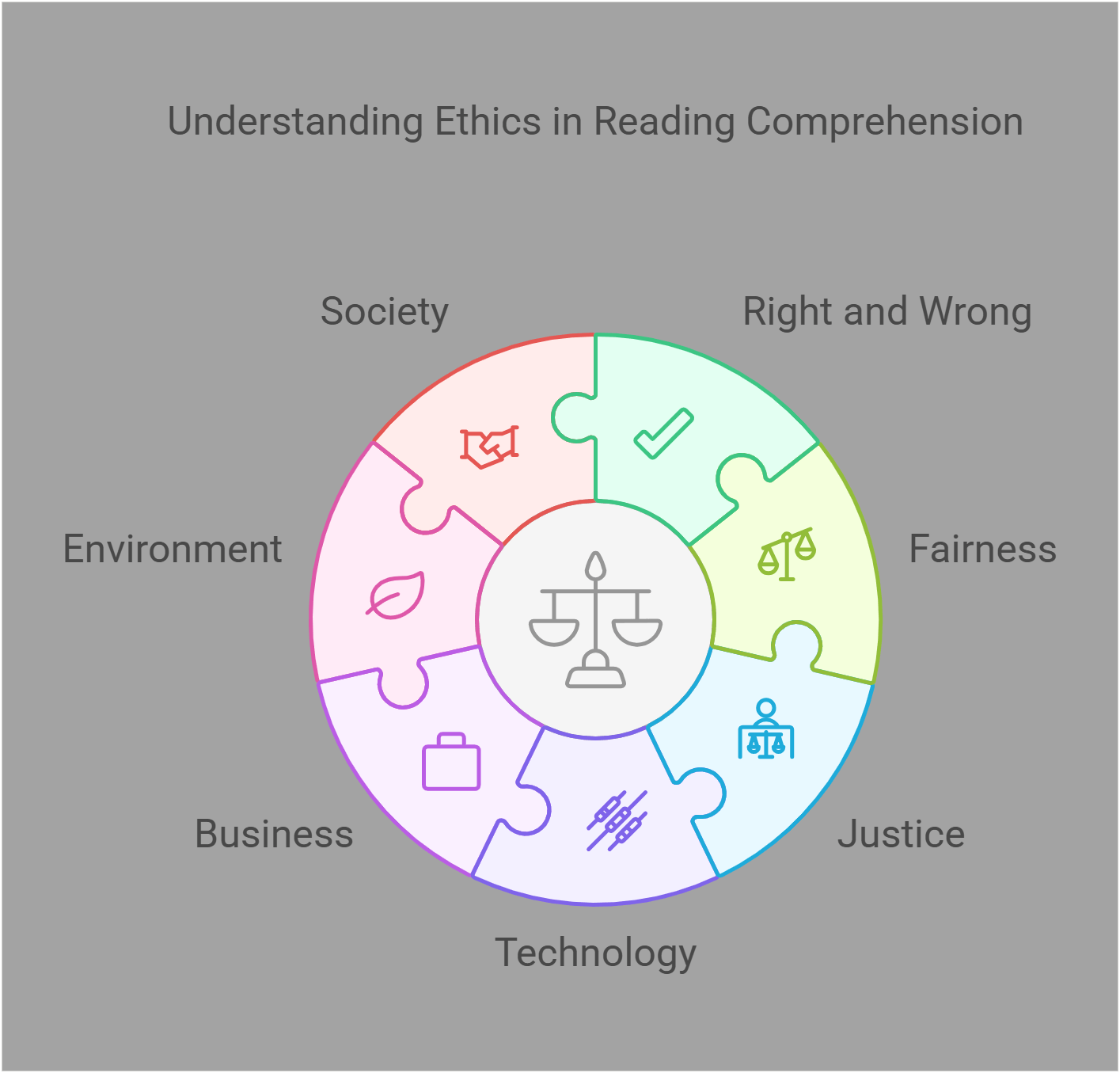 Understanding Ethics In Reading Comprehension