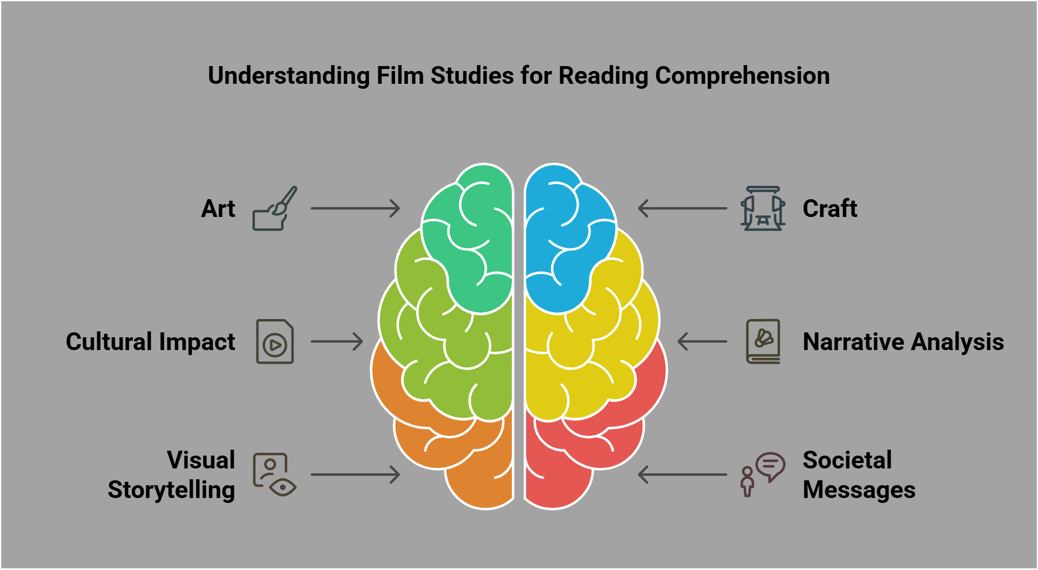 Understanding Film Studies For Reading Comprehension