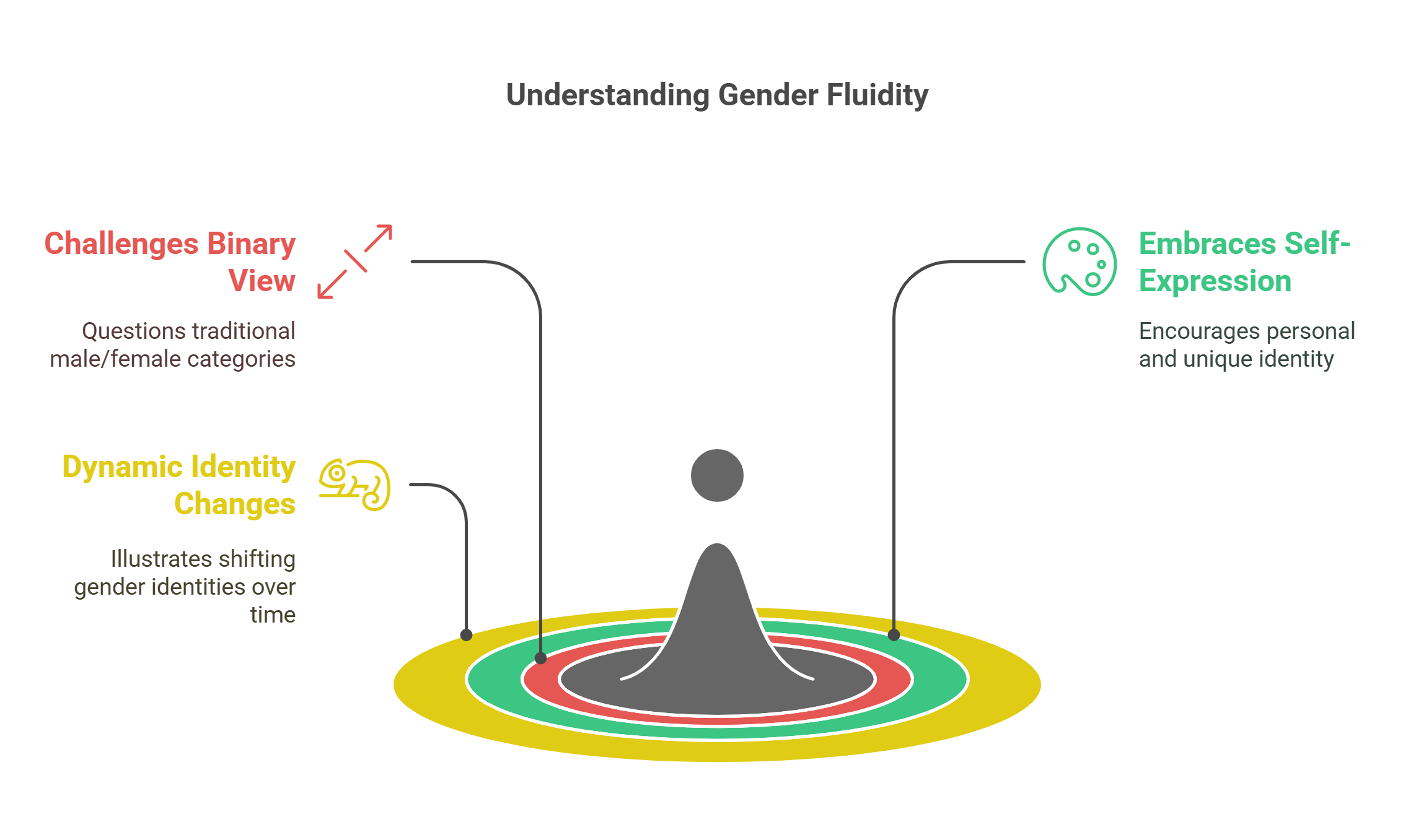 Understanding Gender Fluidity