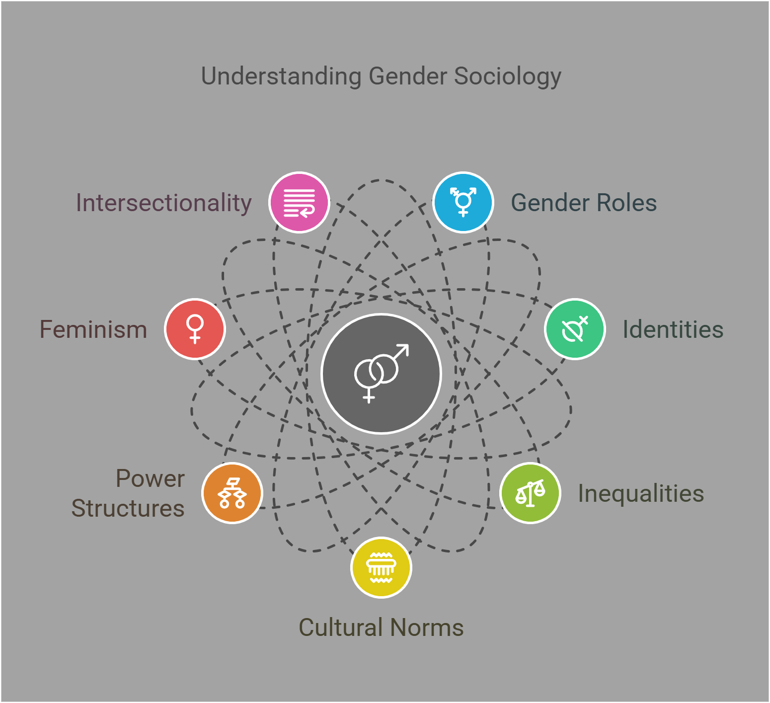 Understanding Gender Sociology