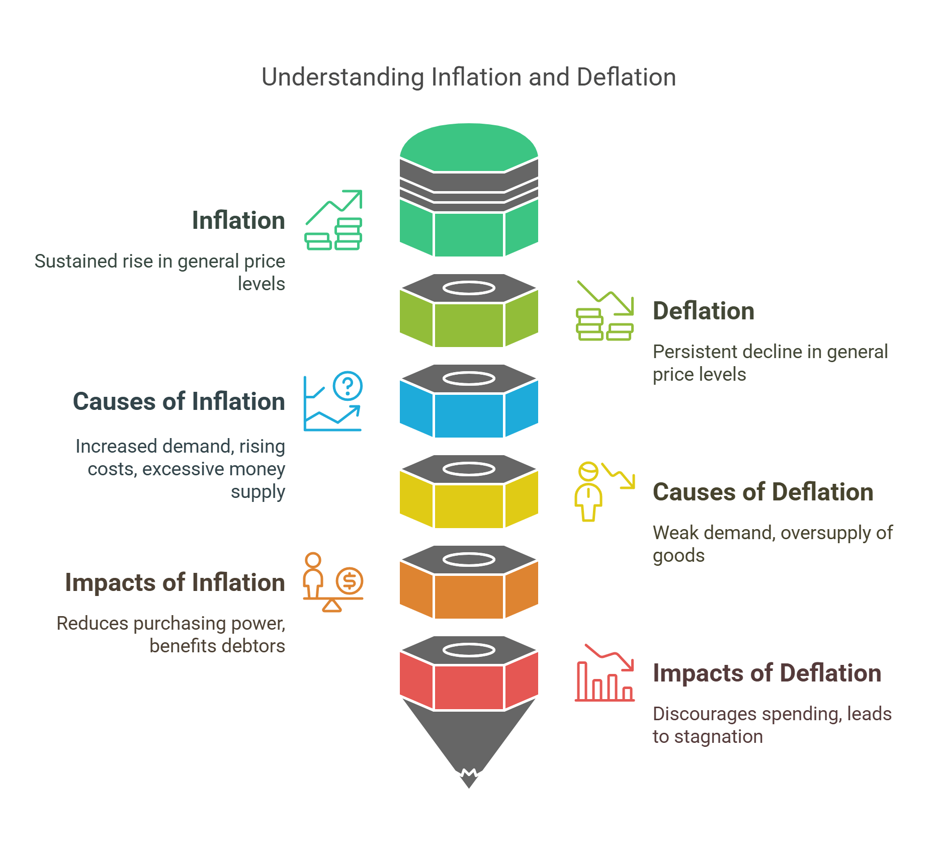 Understanding Inflation And Deflation