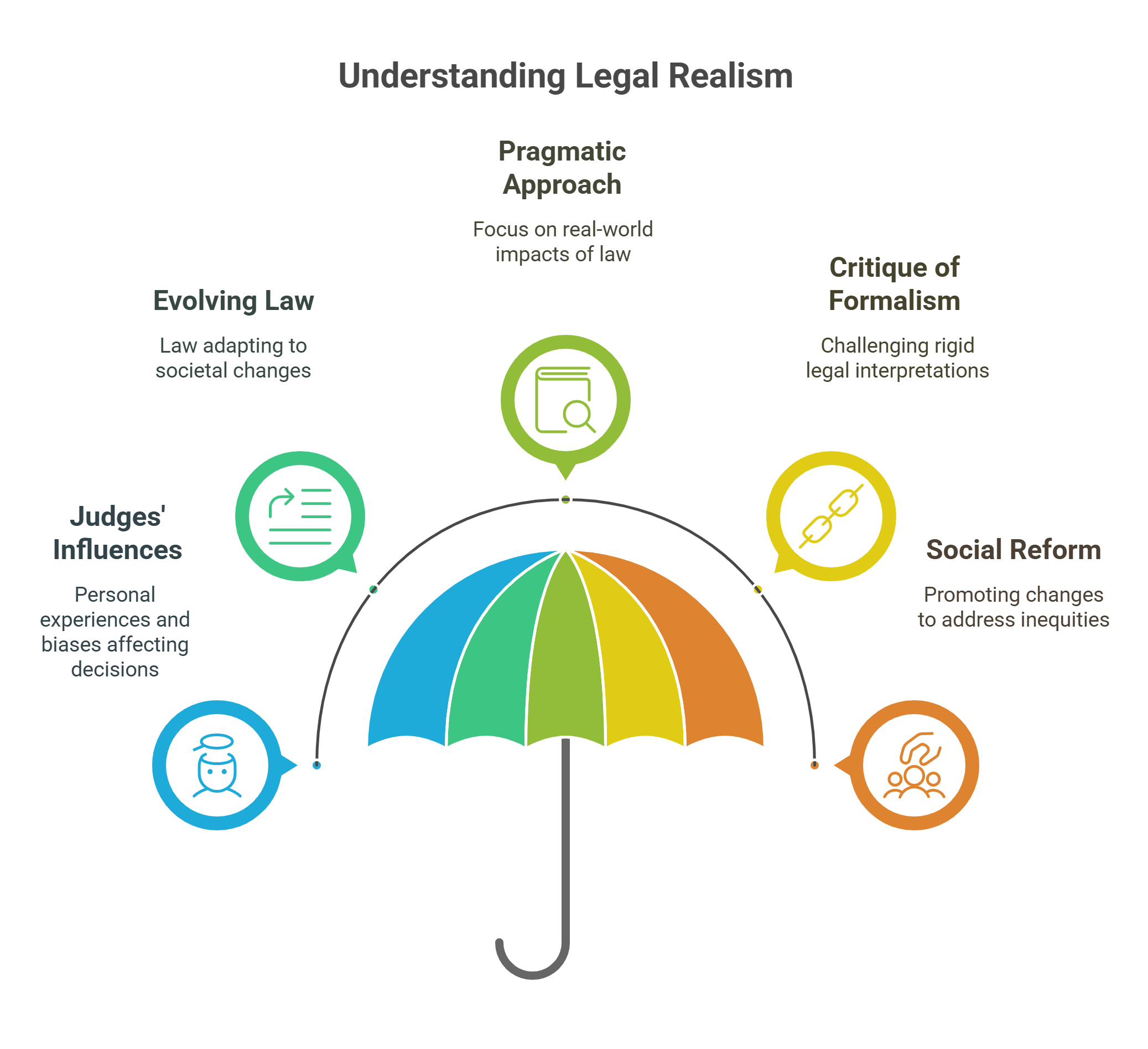 Understanding Legal Realism Key Elements Explained