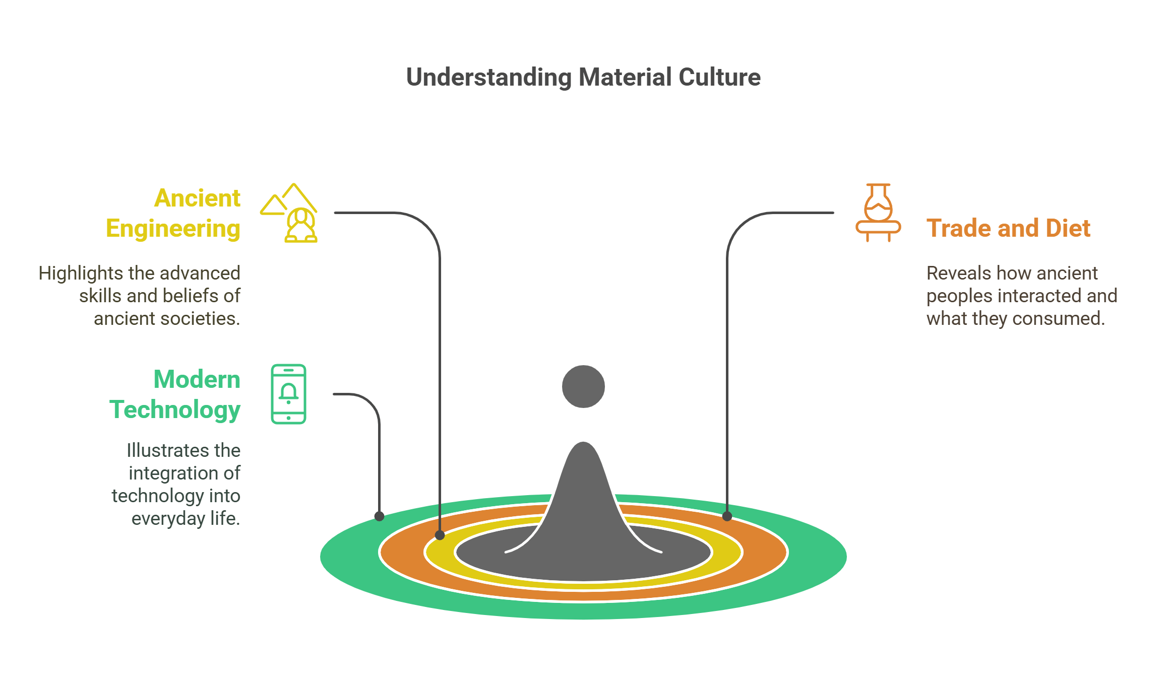 Understanding Material Culture In Anthropology