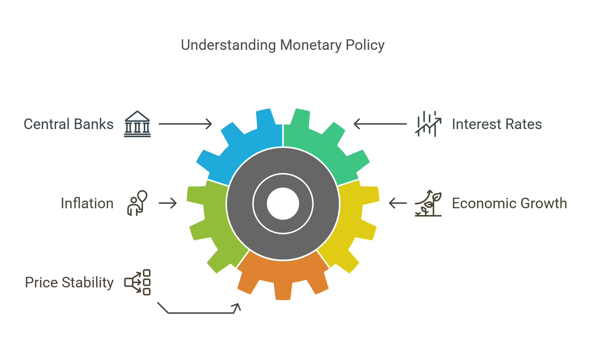 Understanding Monetary Policy Mechanisms