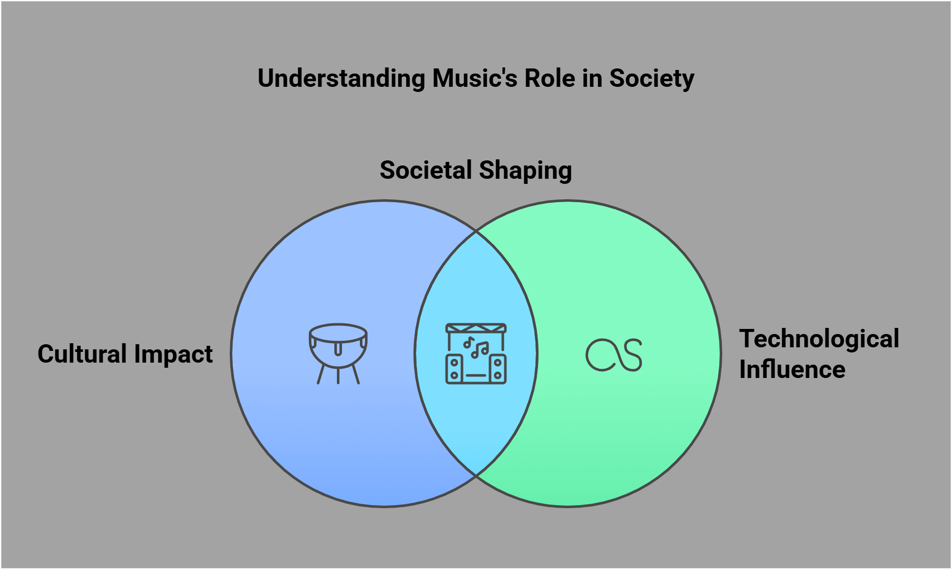 Understanding Music's Role In Society