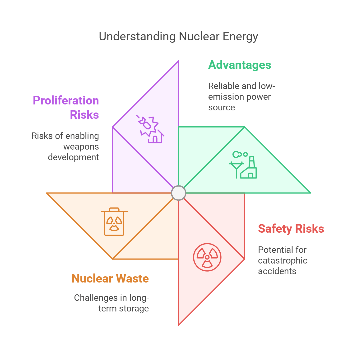 Understanding Nuclear Energy Pros And Cons