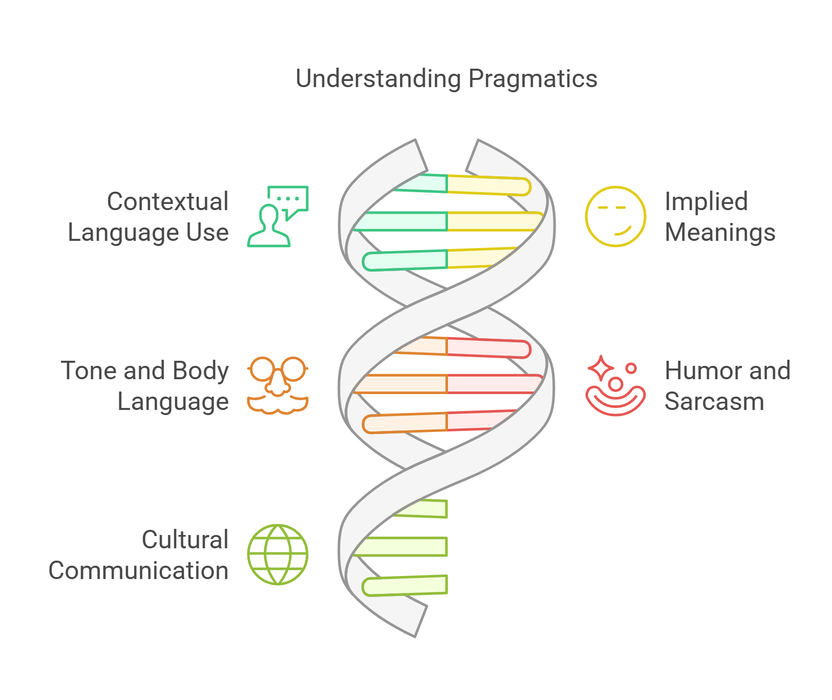 Understanding Pragmatics In Language