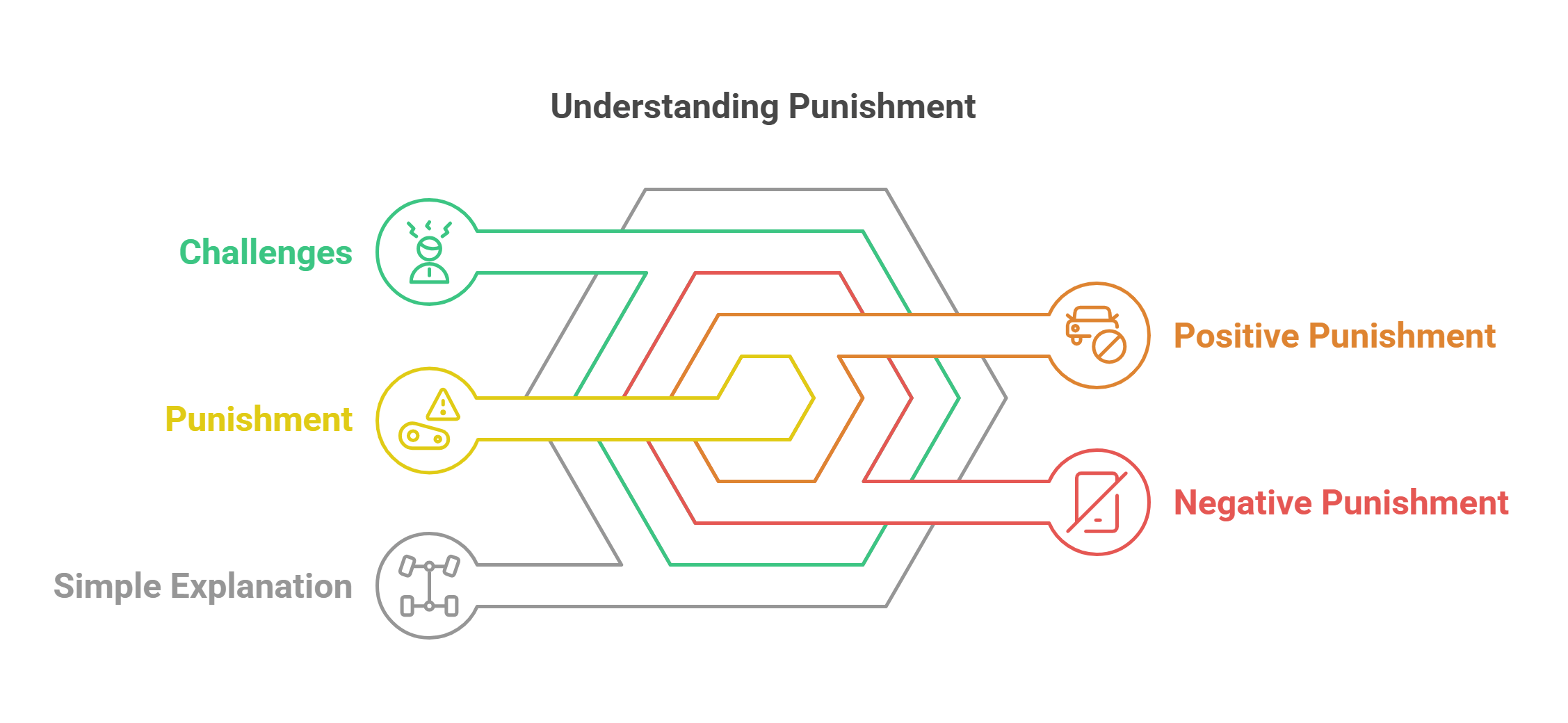 Understanding Punishment In Behavioral Psychology