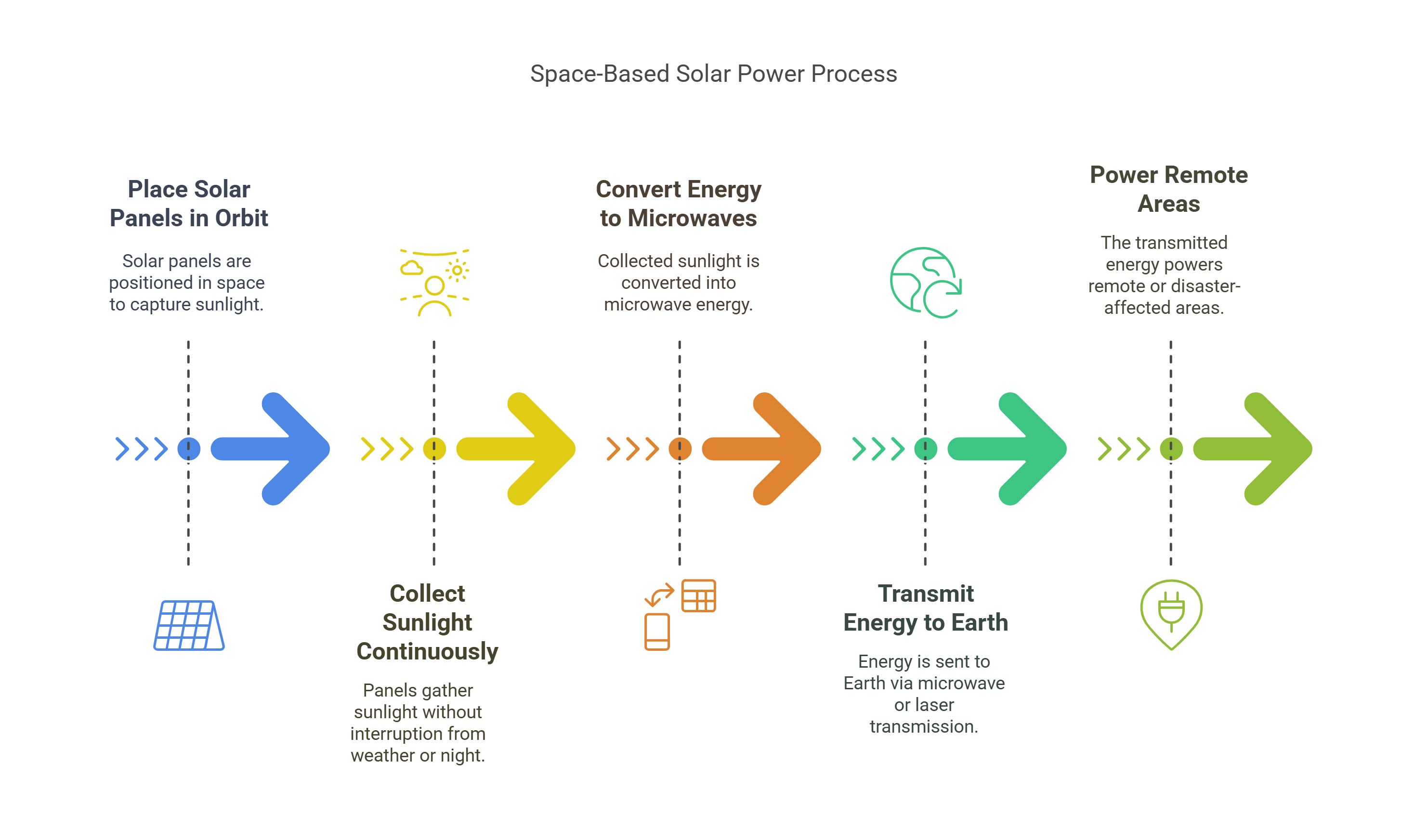 Understanding Quantum Cryptography