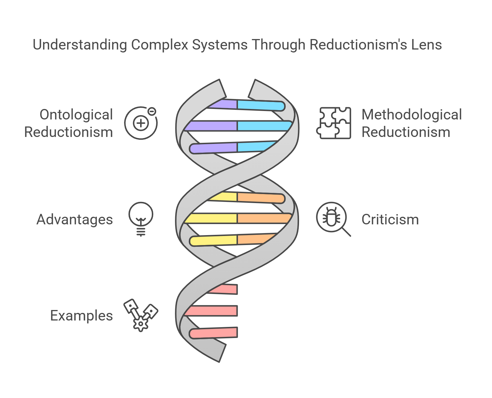 Understanding Reductionism In Science A Visual Guide