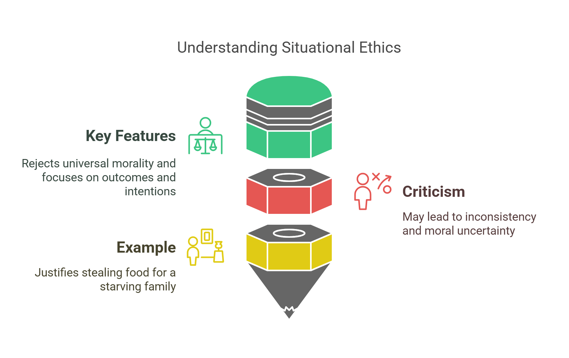 Understanding Situational Ethics Features And Criticism
