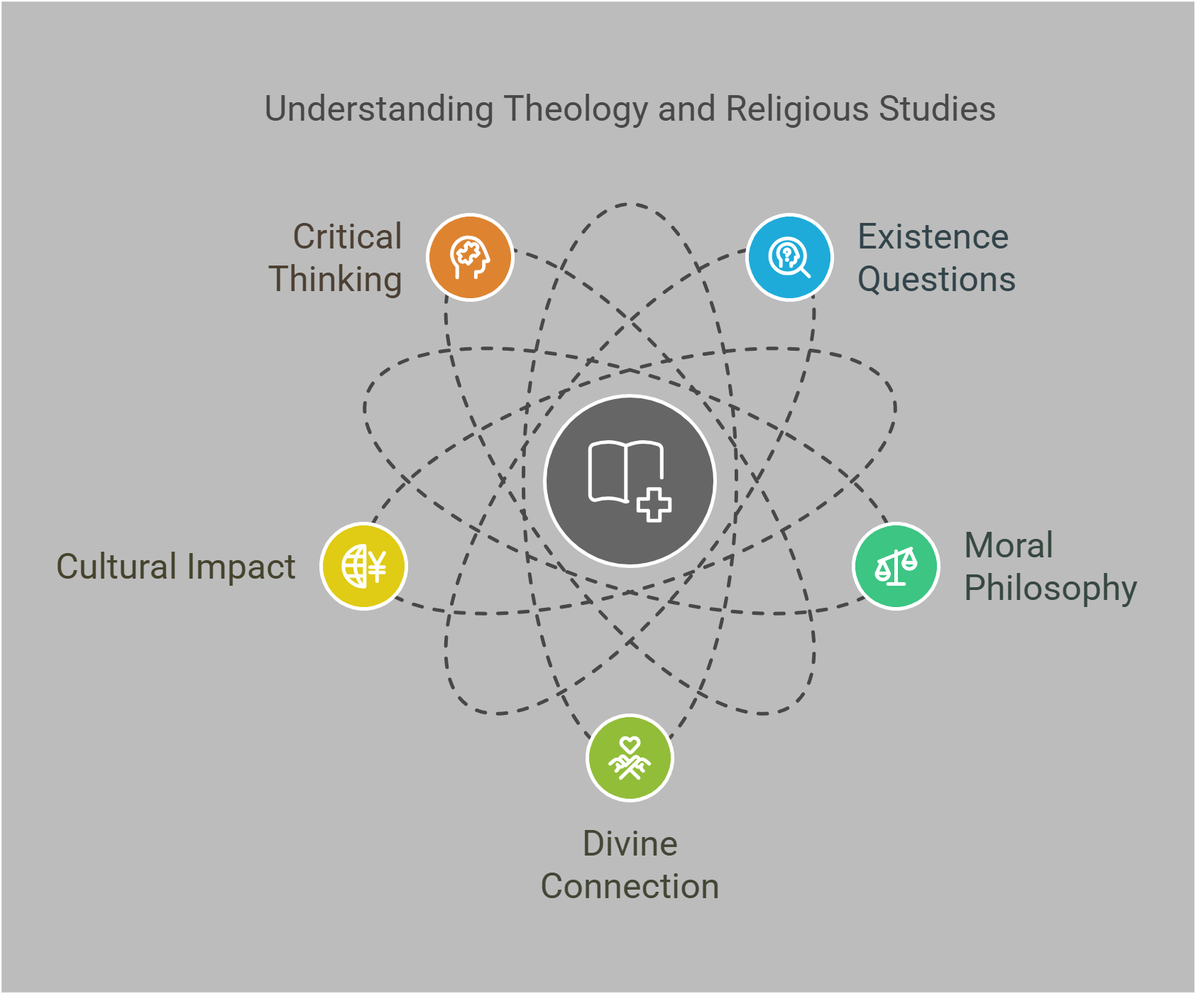 Understanding Theology And Religious Studies