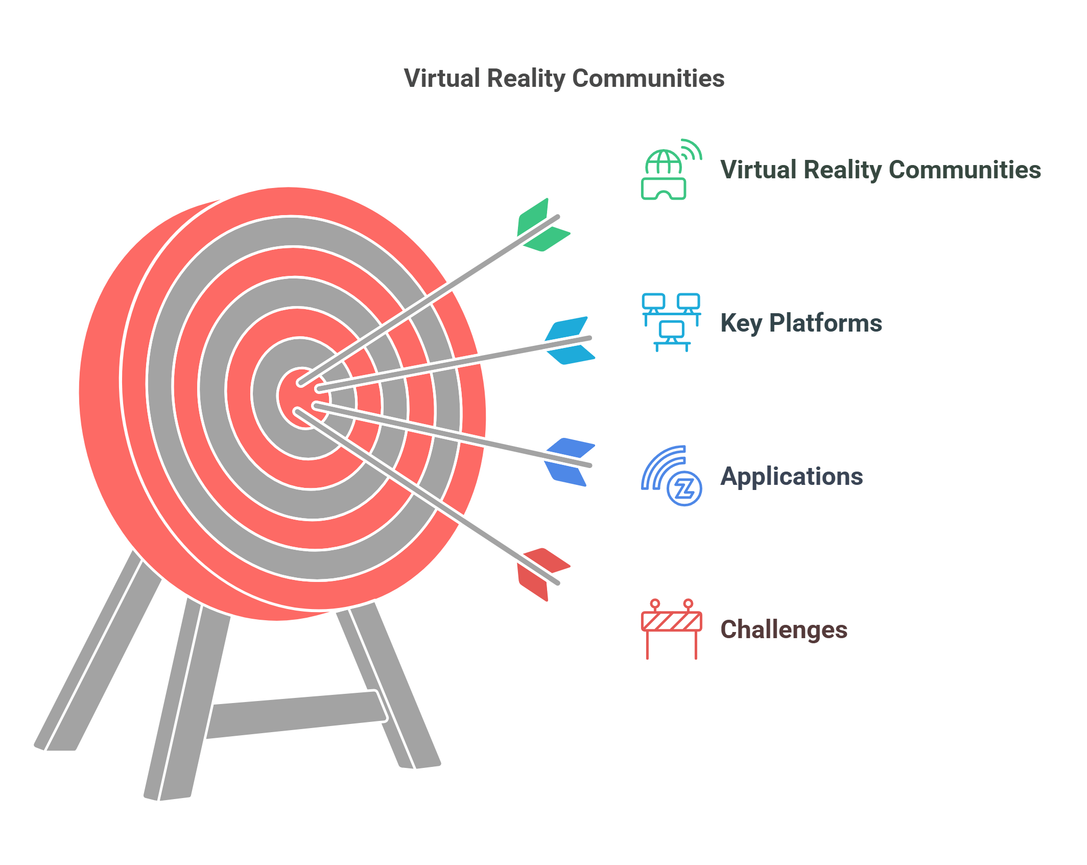 Understanding Virtual Reality Communities